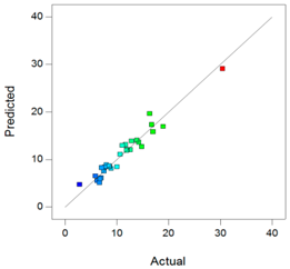 Pharmaceutics 10 00249 i004