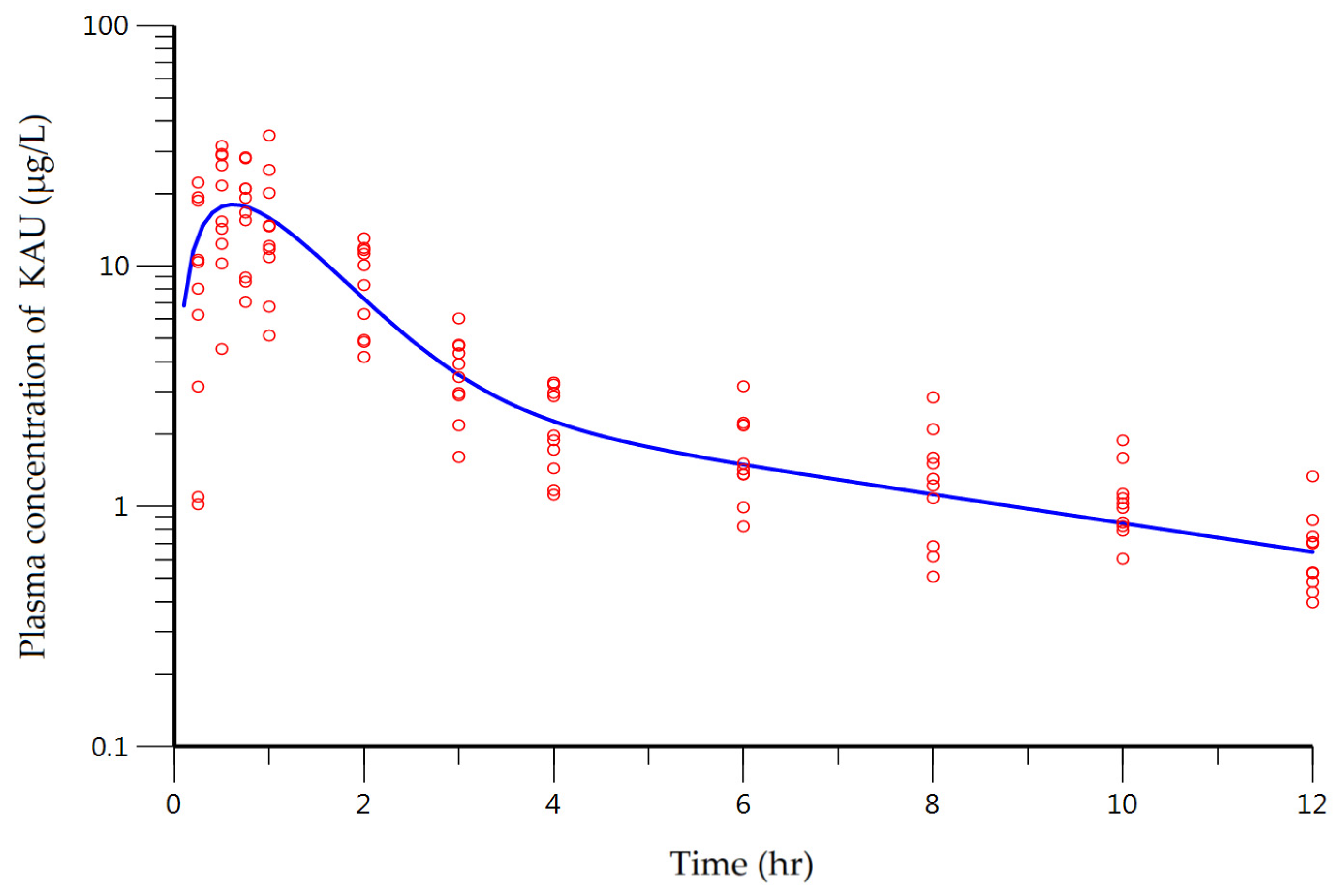 Pharmaceutics 10 00253 g004