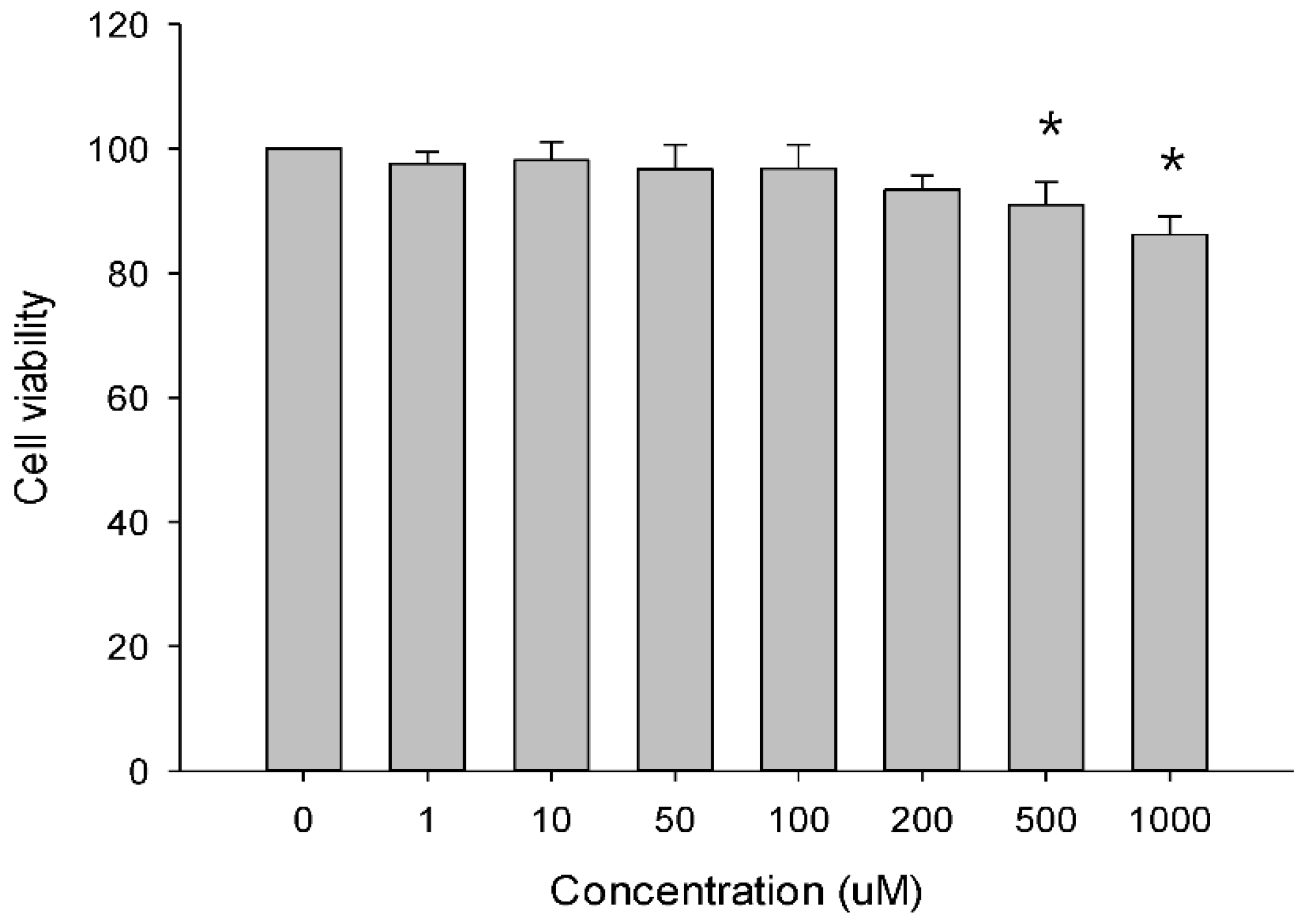 Pharmaceutics 10 00253 g006