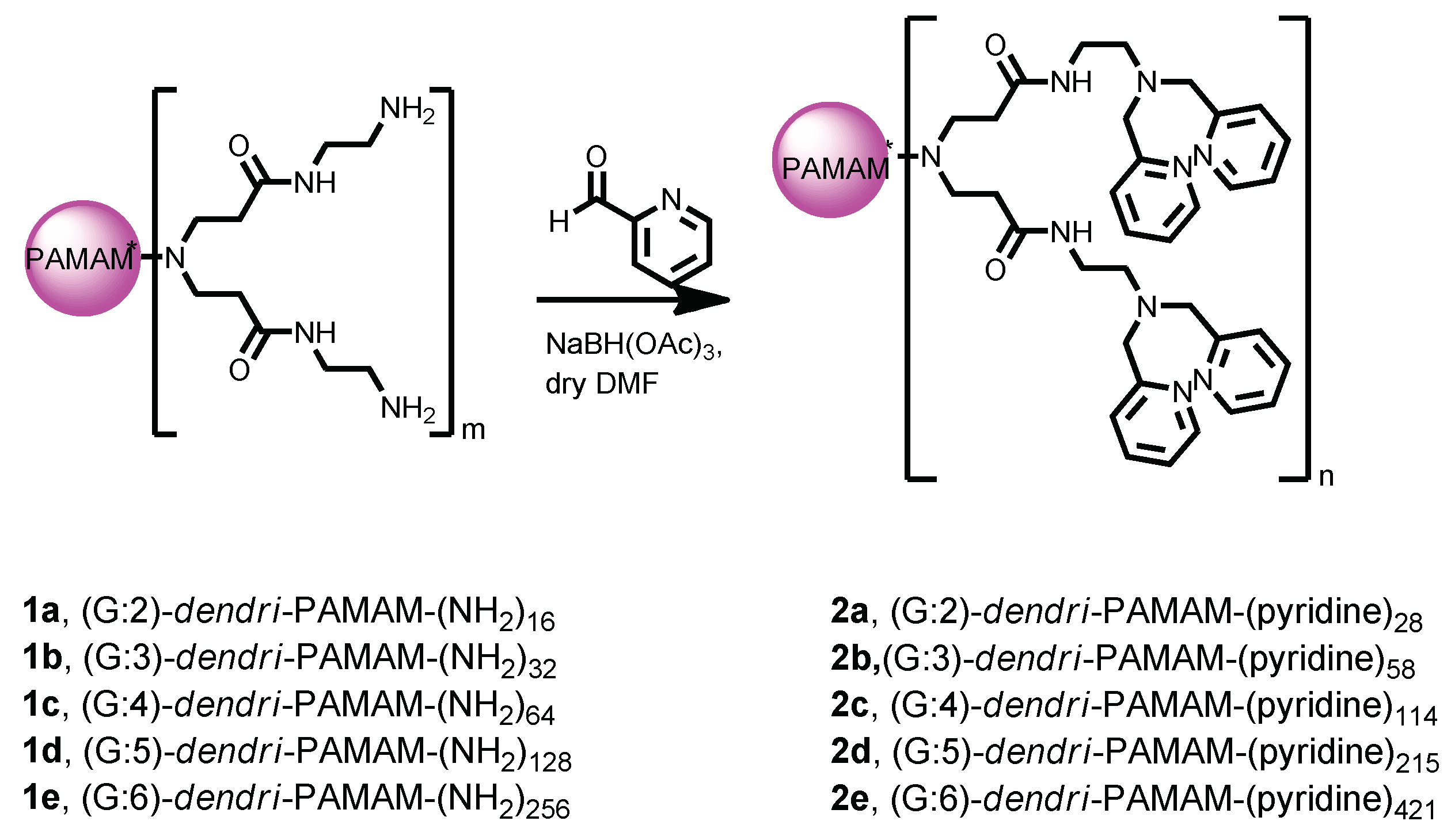 Pharmaceutics 10 00258 sch001