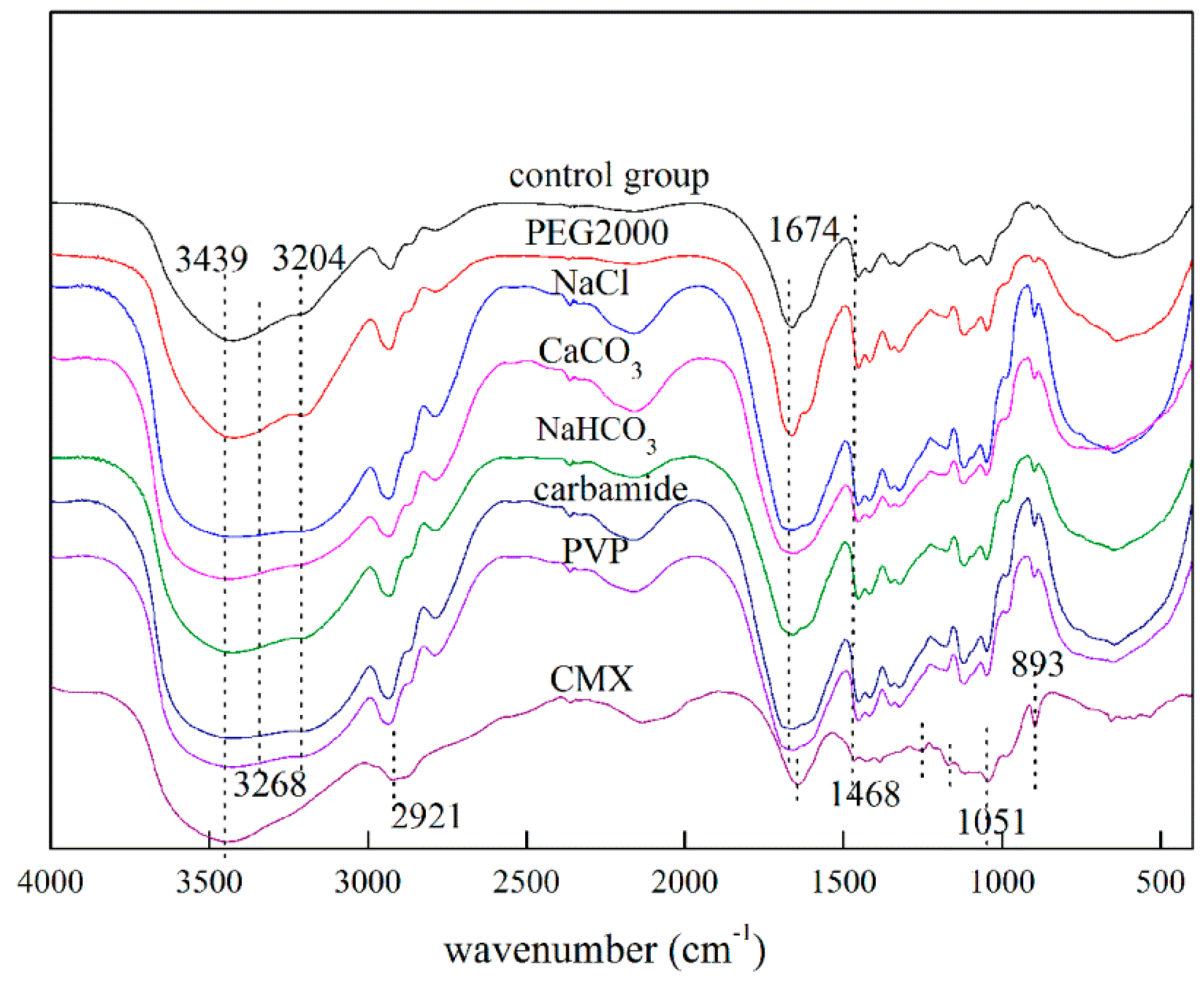Pharmaceutics 10 00261 g001