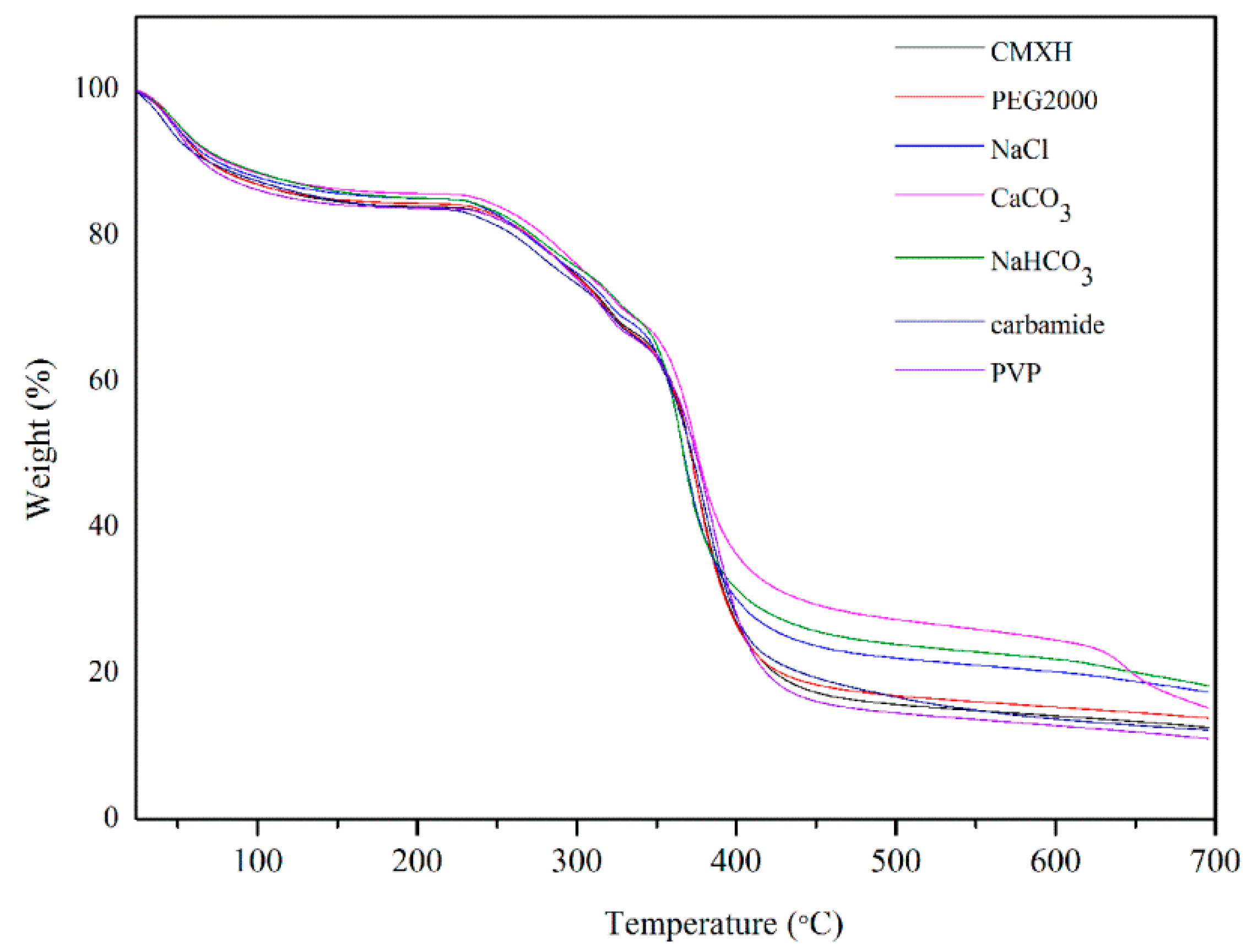 Pharmaceutics 10 00261 g003