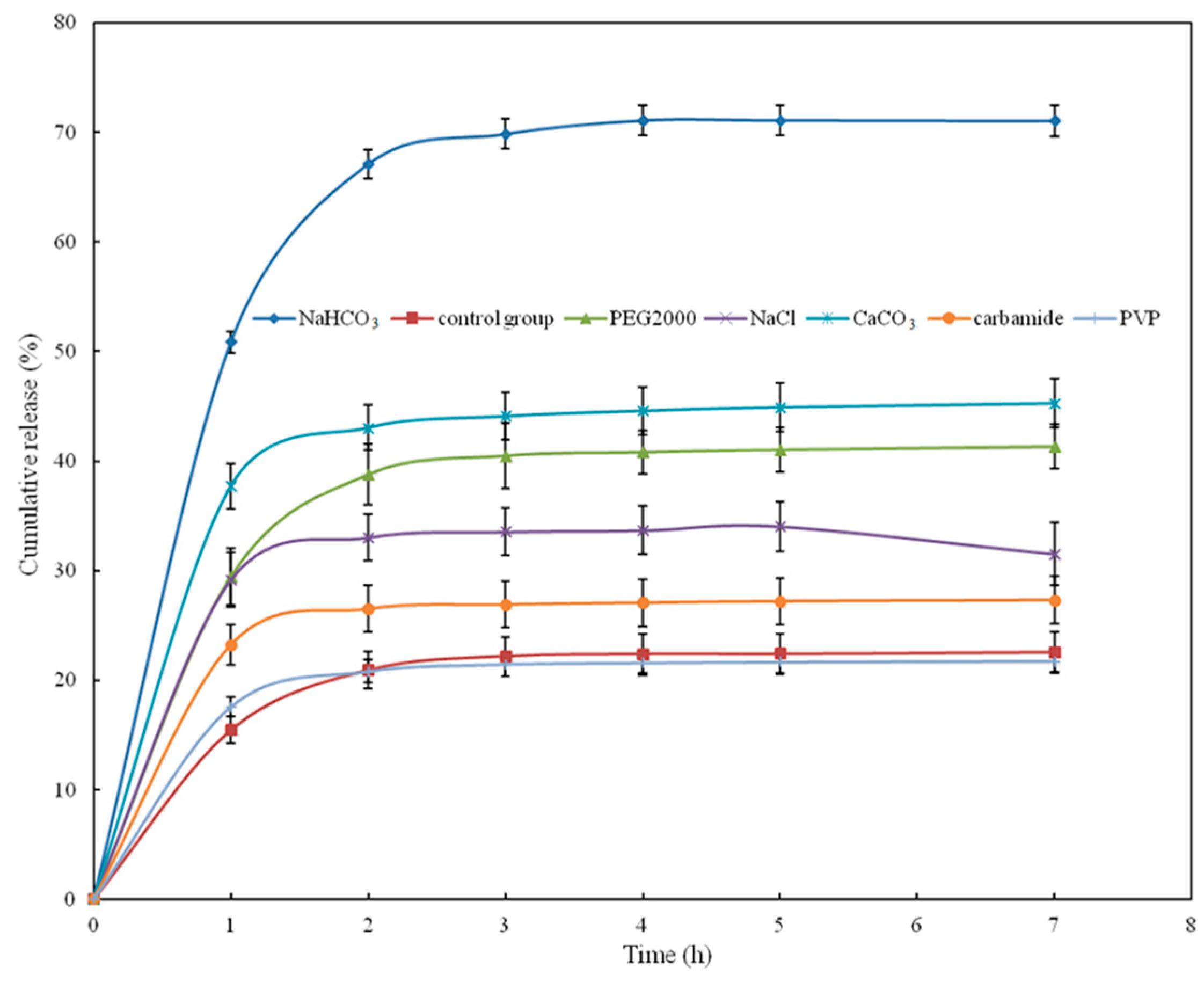 Pharmaceutics 10 00261 g007