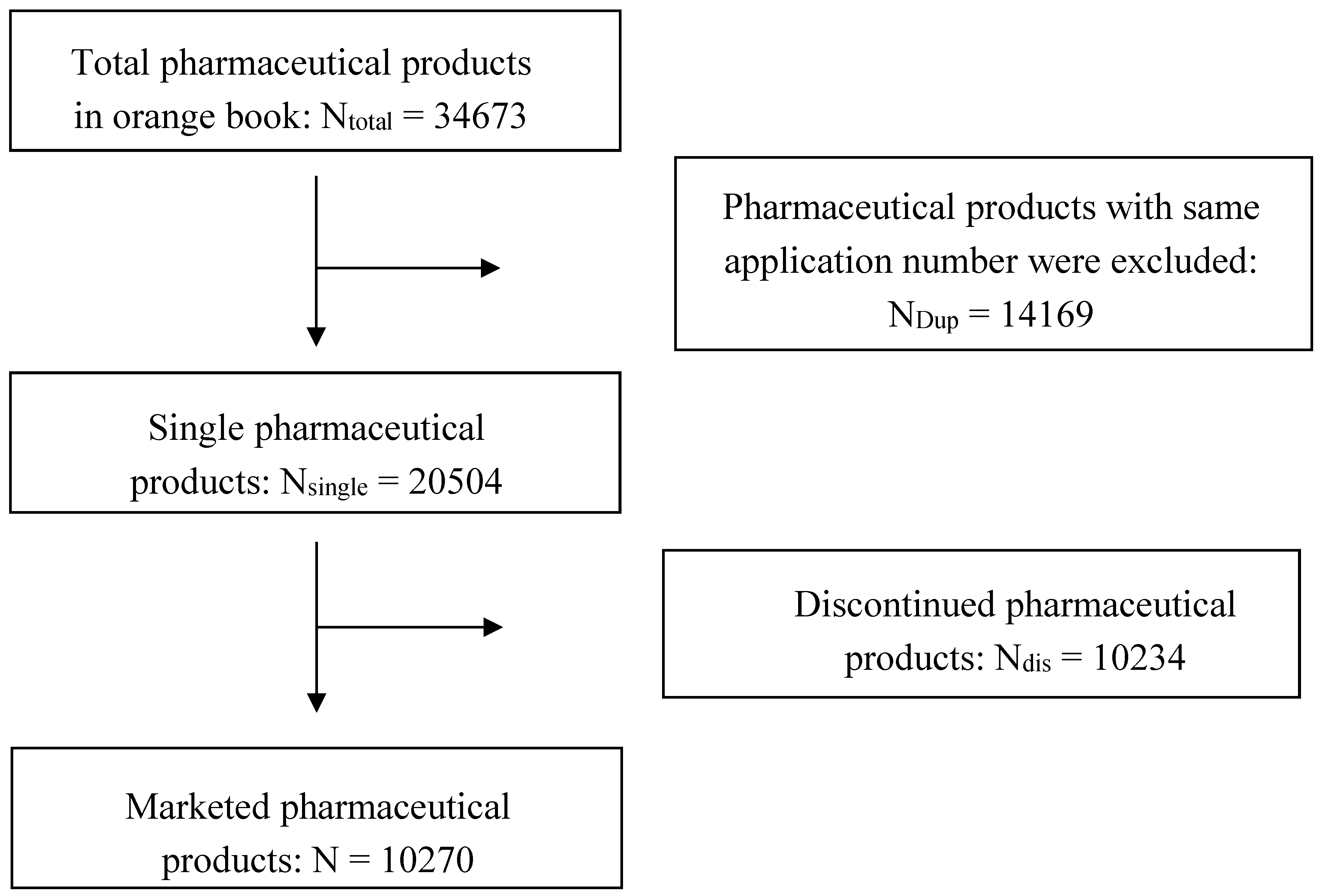 Pharmaceutics 10 00263 g001 Pharmaceutics 10 00263 g001