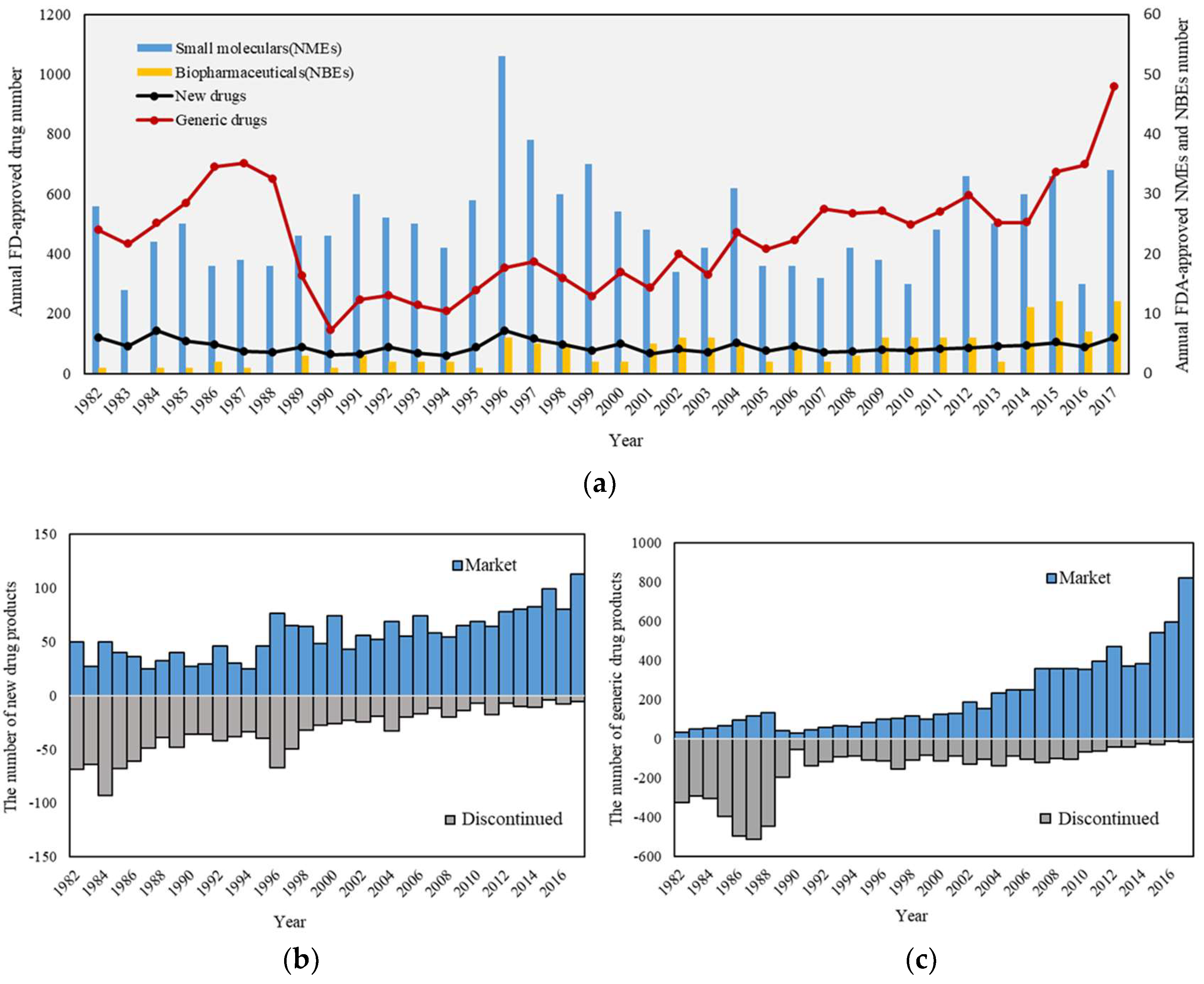 Pharmaceutics 10 00263 g002 Pharmaceutics 10 00263 g002