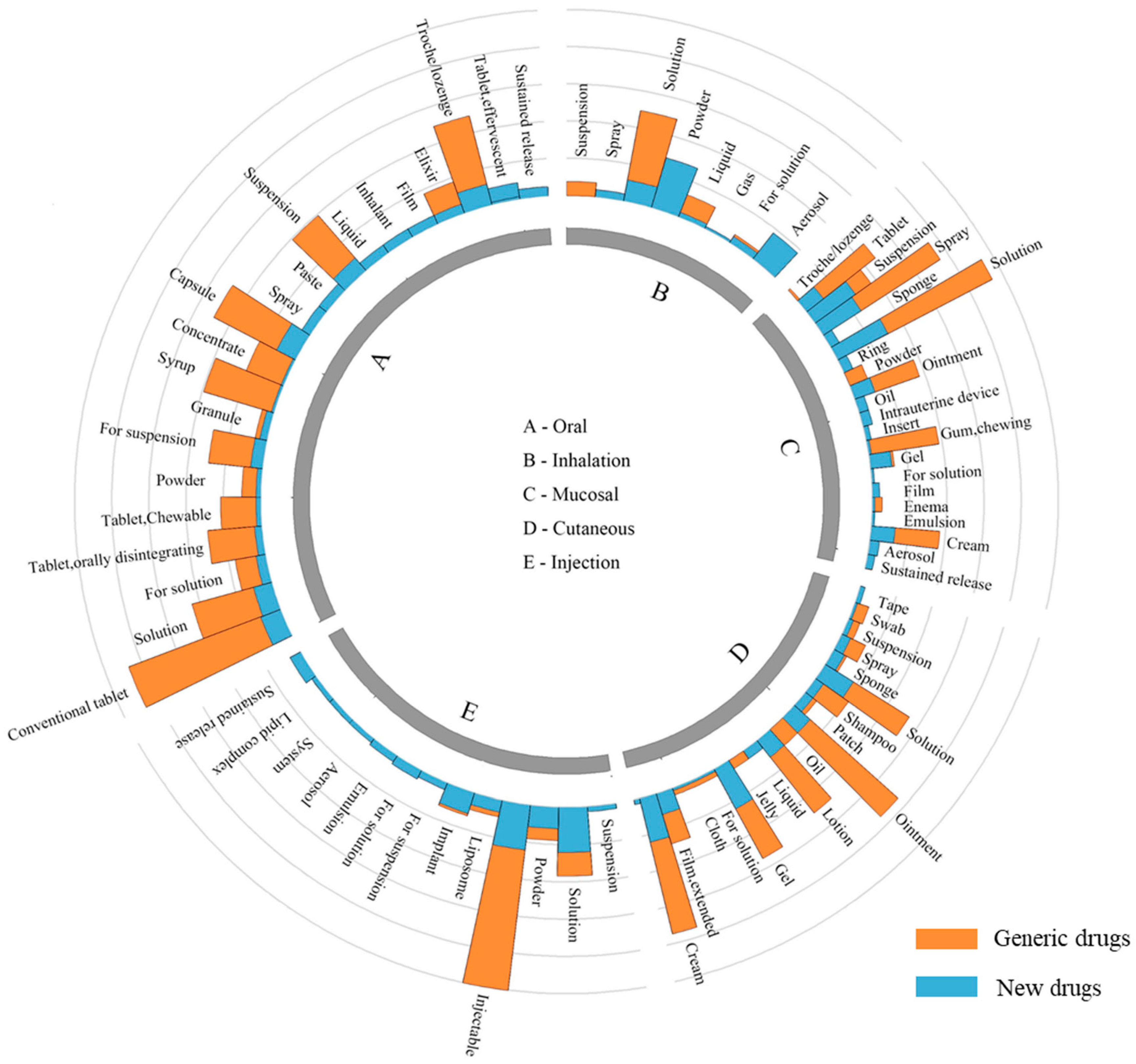 Pharmaceutics 10 00263 g004 Pharmaceutics 10 00263 g004