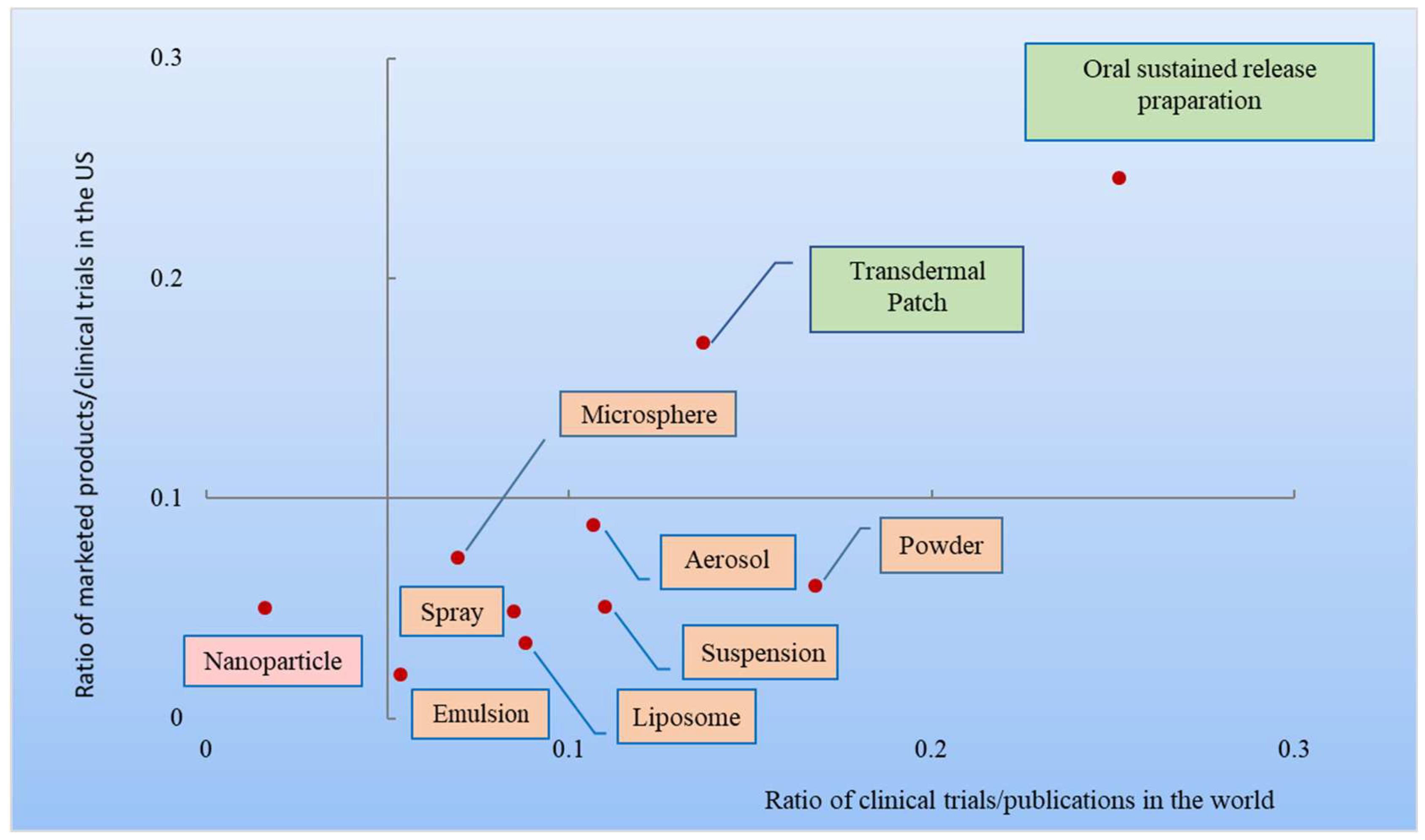 Pharmaceutics 10 00263 g005 Pharmaceutics 10 00263 g005
