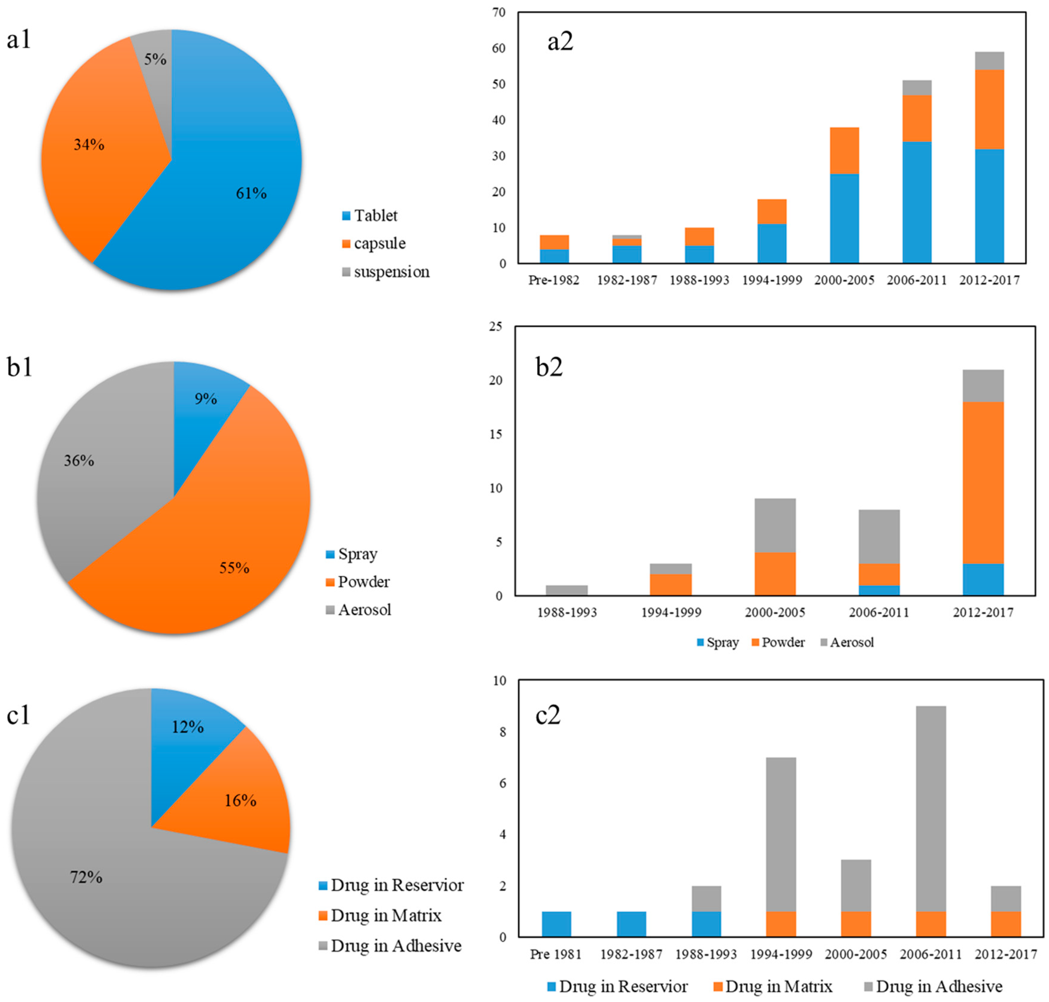 Pharmaceutics 10 00263 g006 Pharmaceutics 10 00263 g006