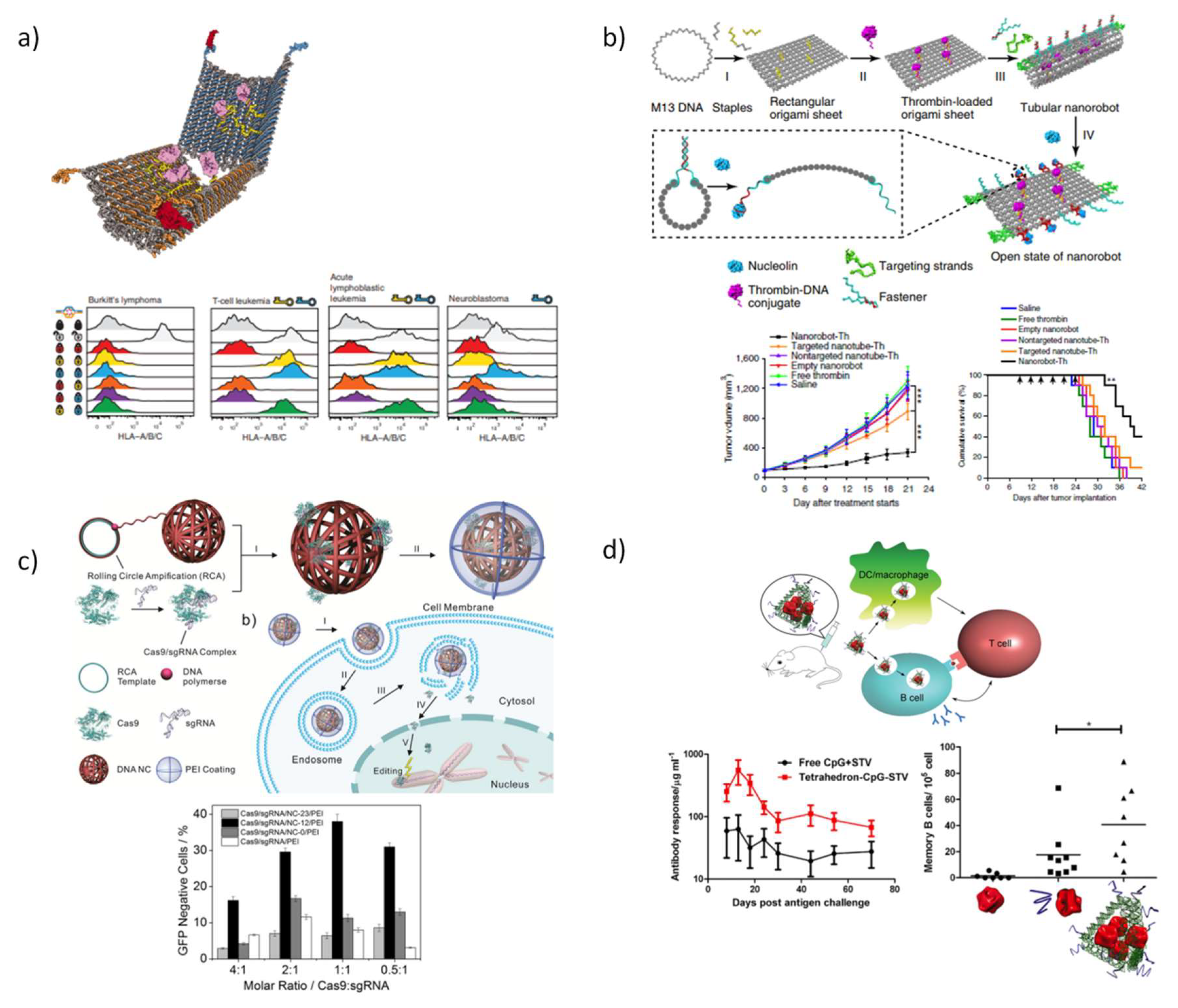 Pharmaceutics 10 00268 g007