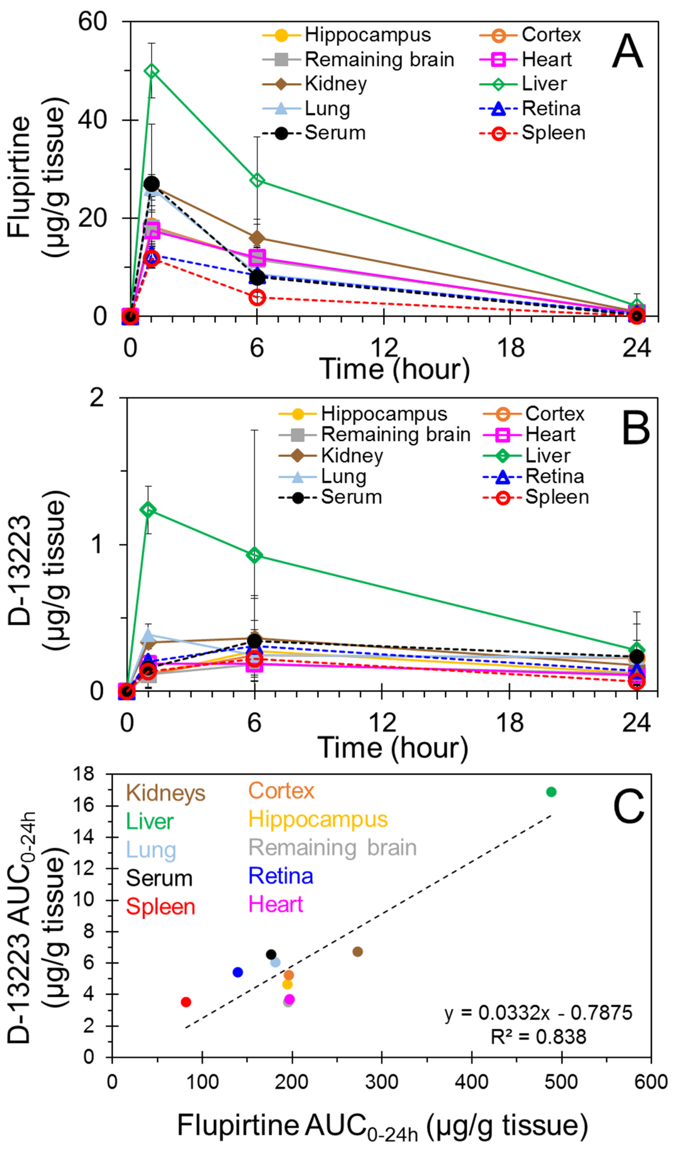 Pharmaceutics 10 00281 g002 Pharmaceutics 10 00281 g002