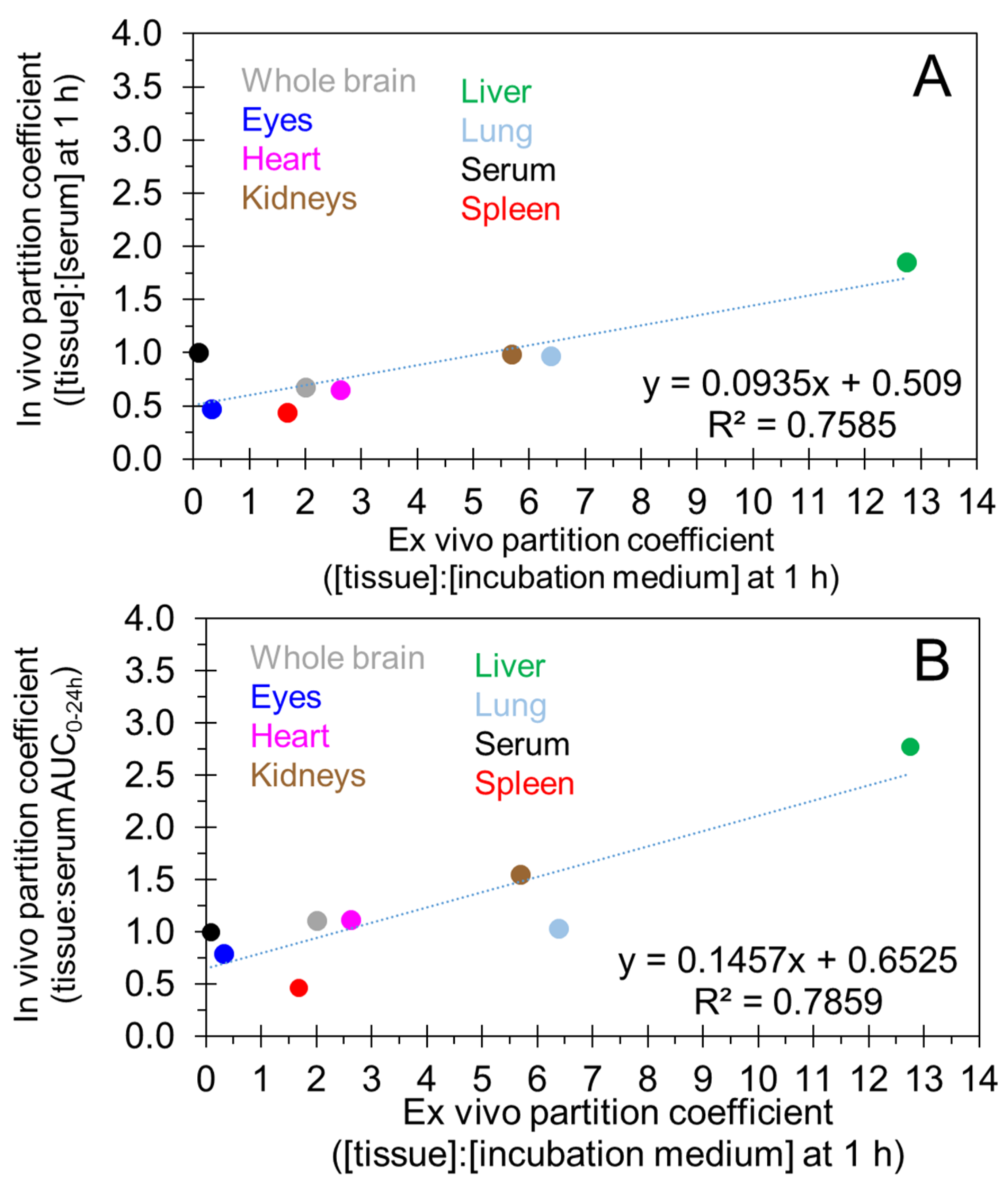 Pharmaceutics 10 00281 g004 Pharmaceutics 10 00281 g004