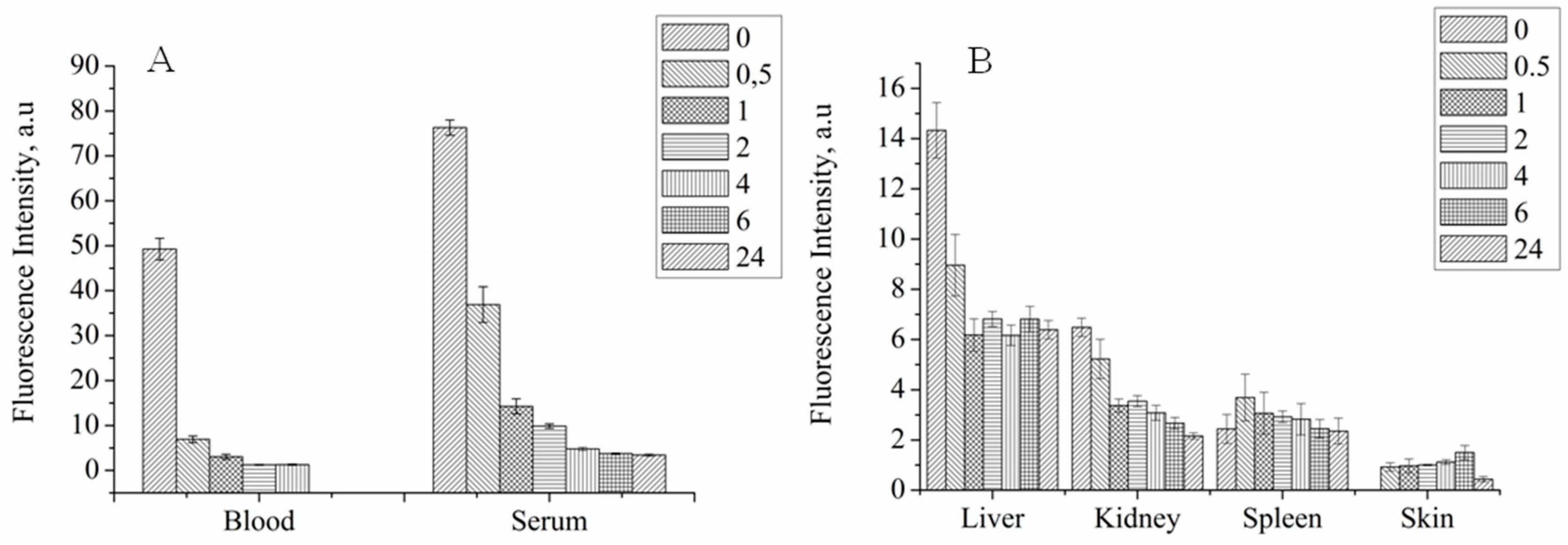 Pharmaceutics 10 00284 g004