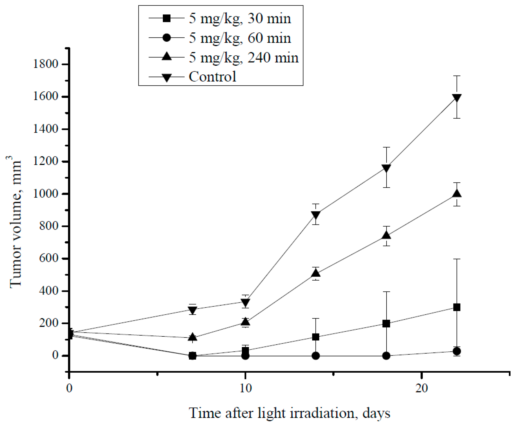 Pharmaceutics 10 00284 g006