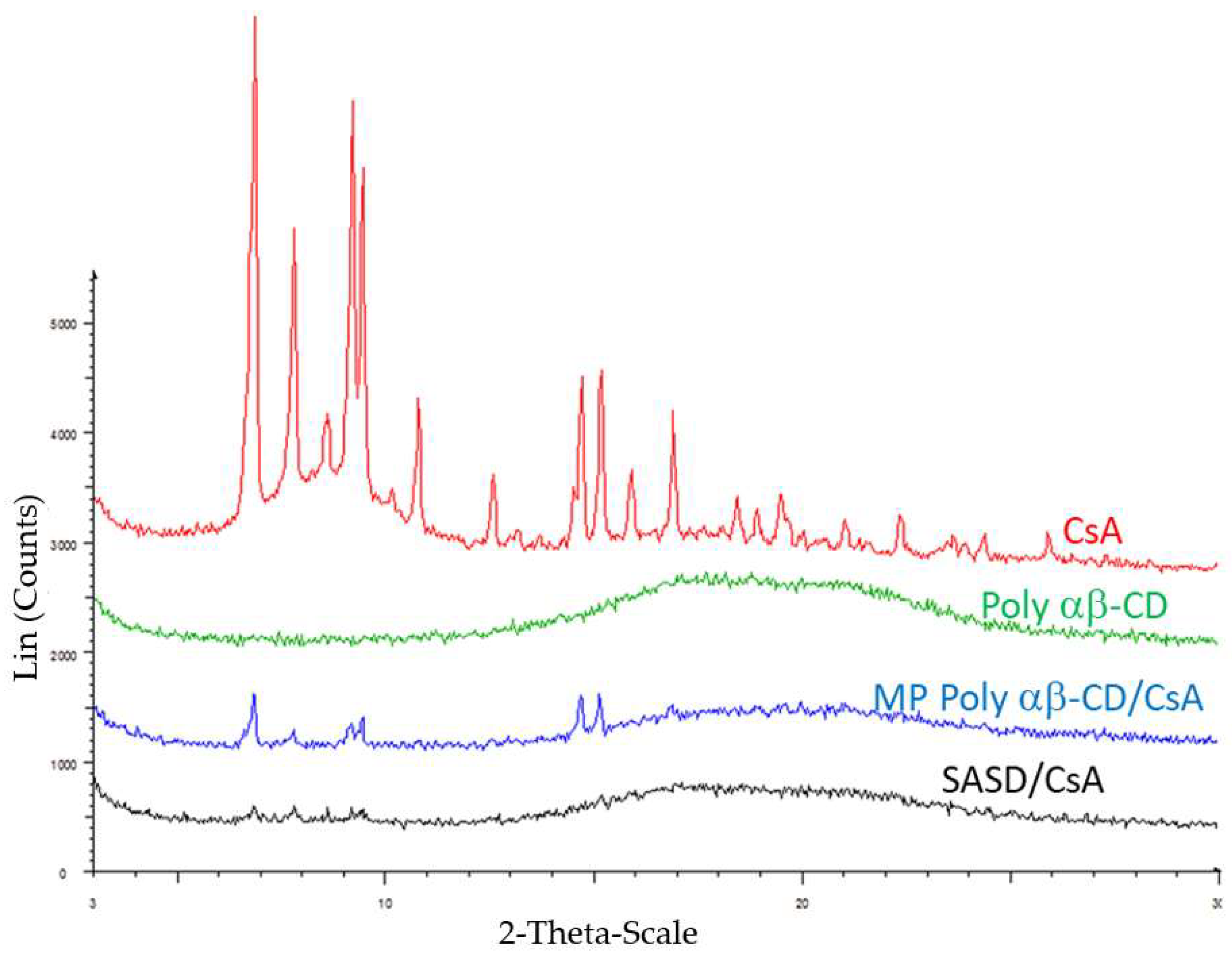 Pharmaceutics 10 00285 g002