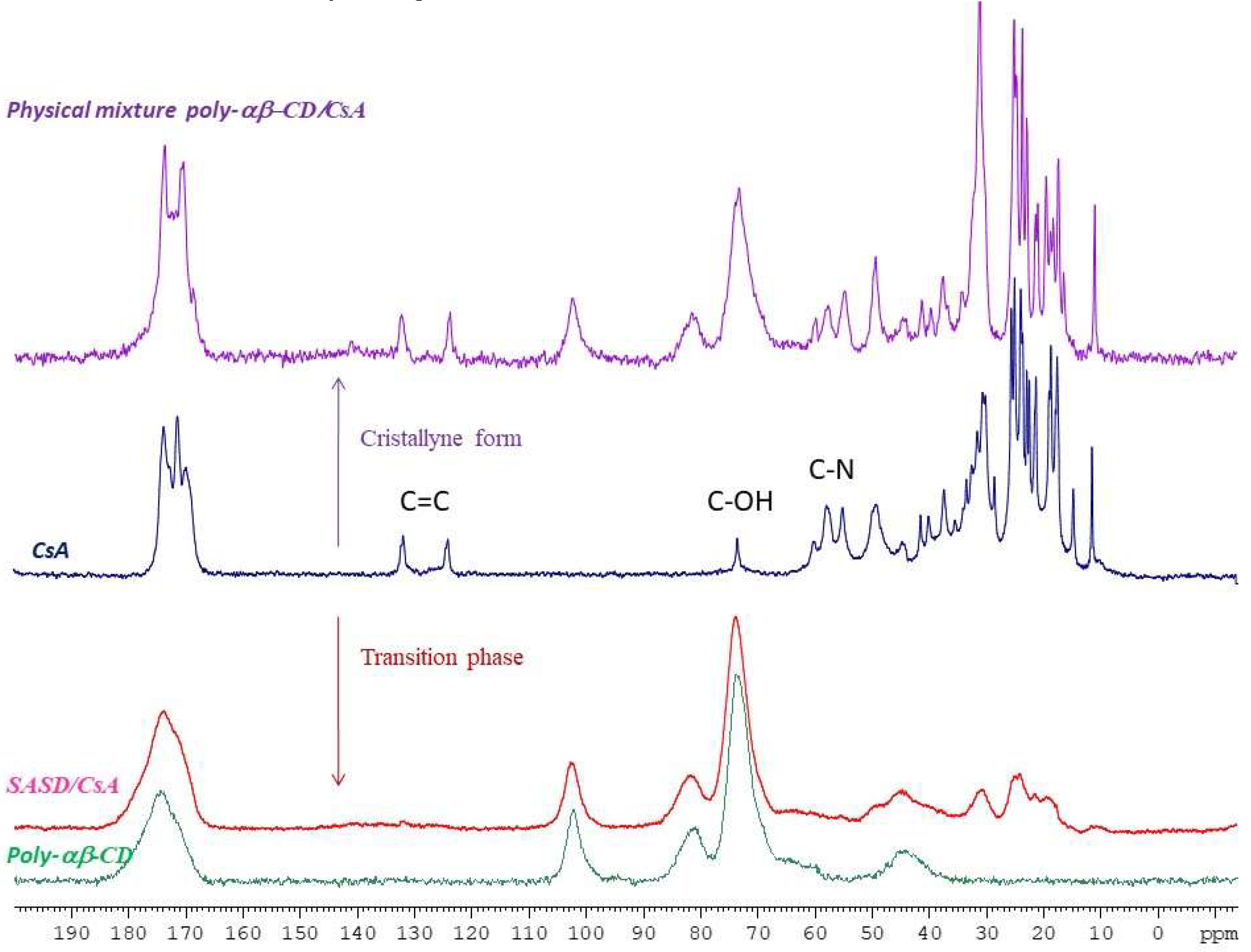 Pharmaceutics 10 00285 g003