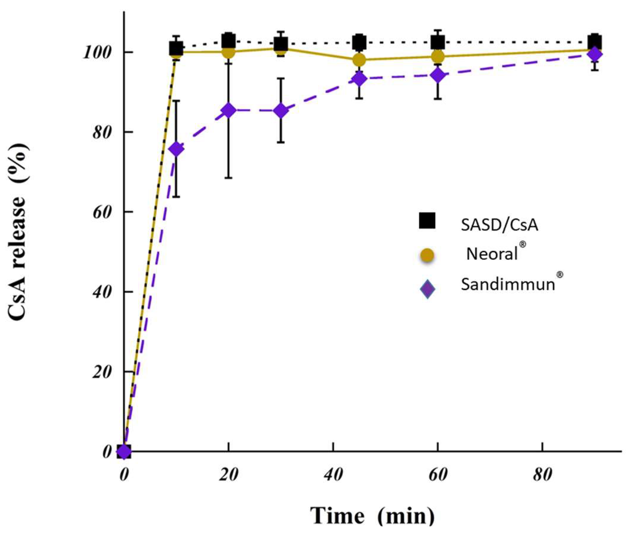 Pharmaceutics 10 00285 g005