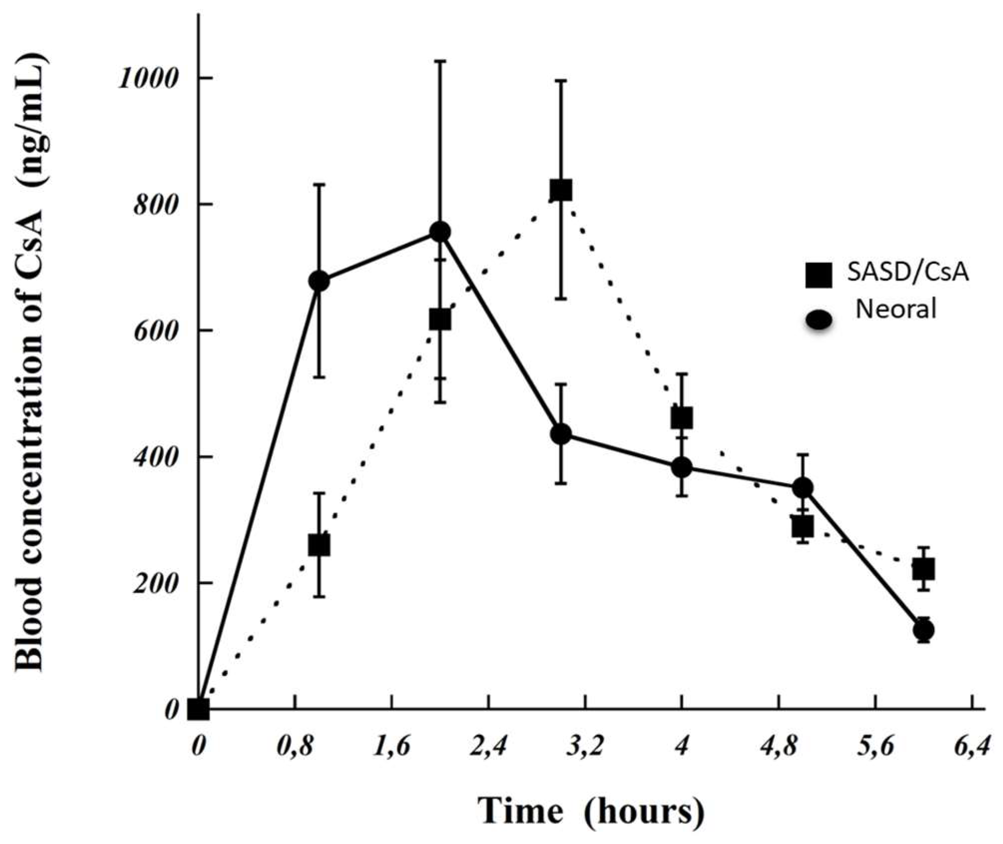 Pharmaceutics 10 00285 g006