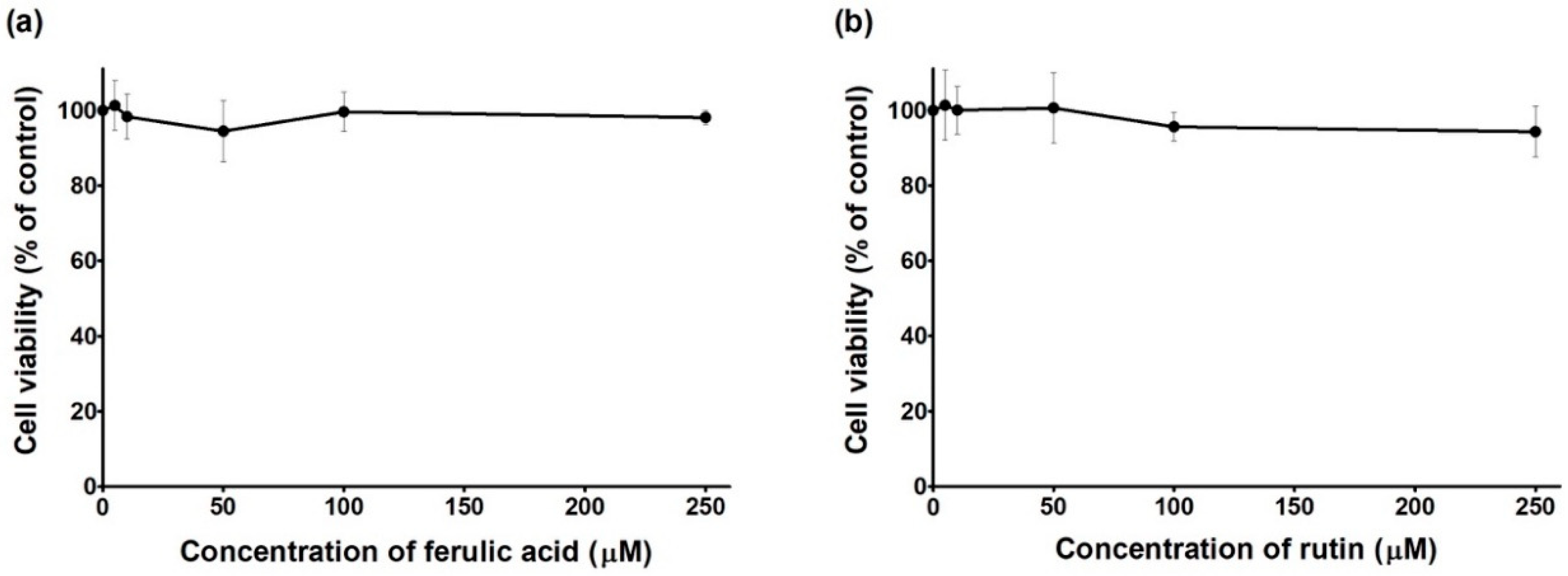 Pharmaceutics 10 00288 g003