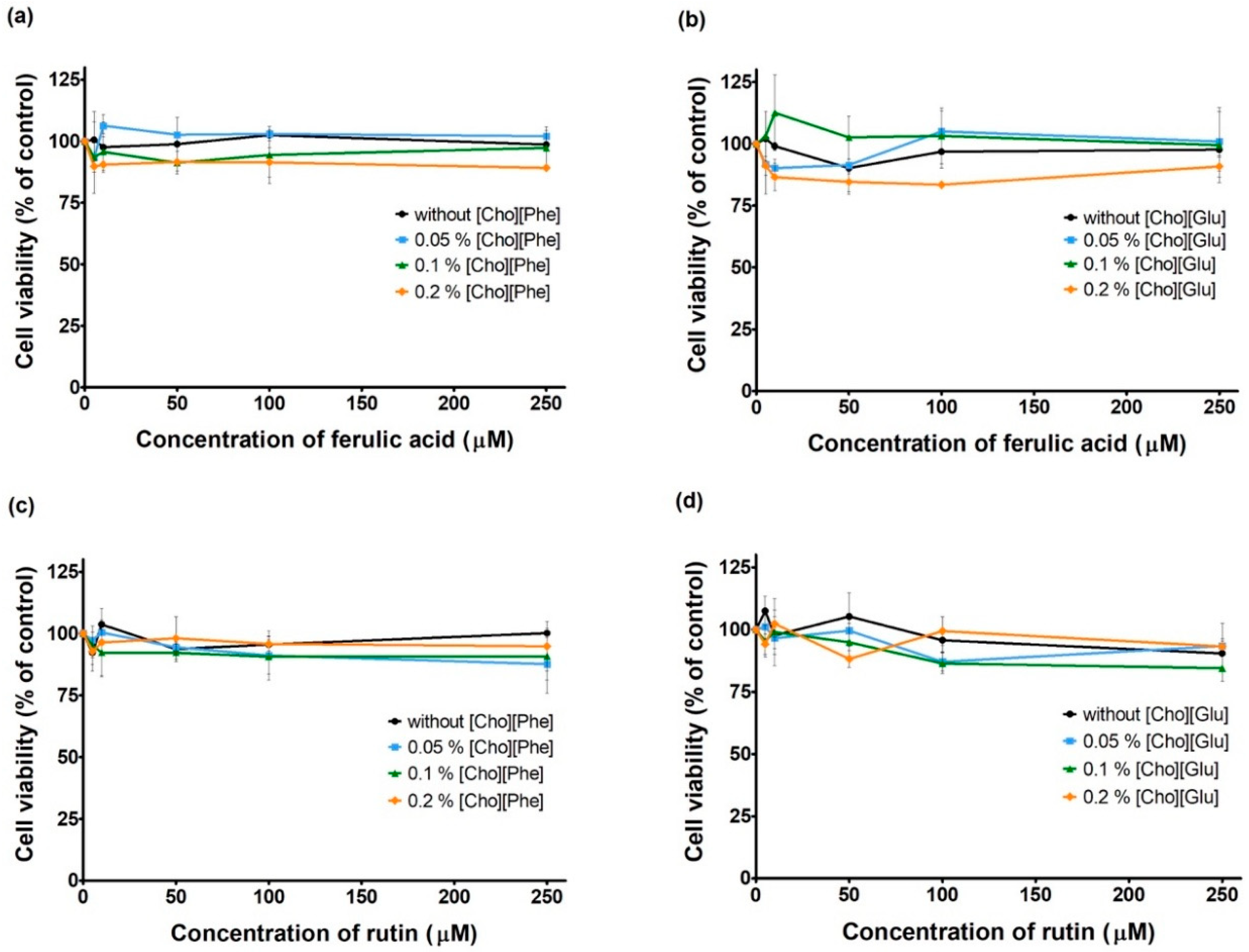 Pharmaceutics 10 00288 g004