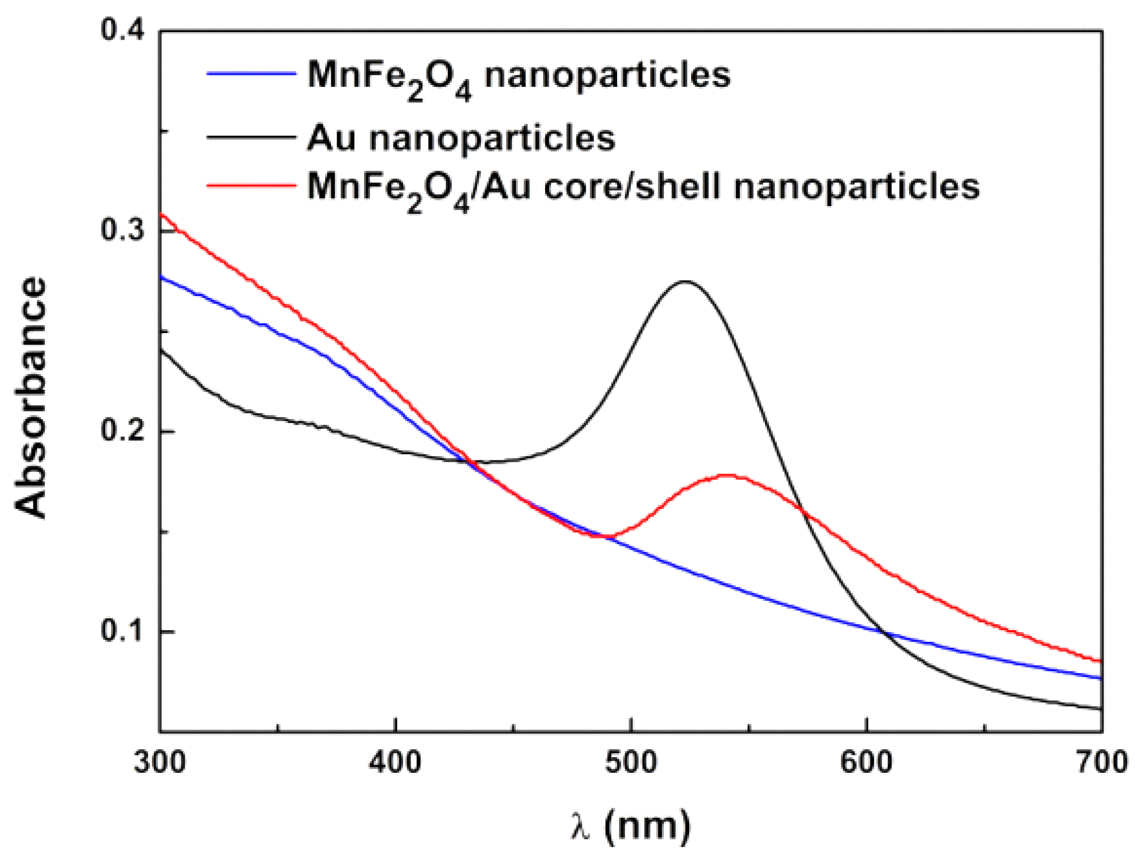 Pharmaceutics 11 00010 g001 Pharmaceutics 11 00010 g001