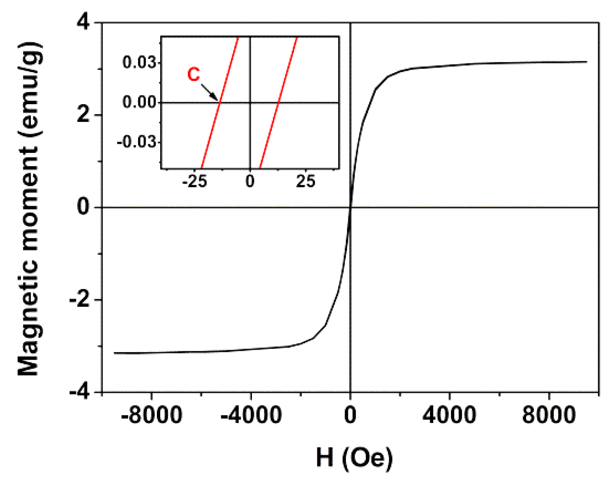 Pharmaceutics 11 00010 g004 Pharmaceutics 11 00010 g004