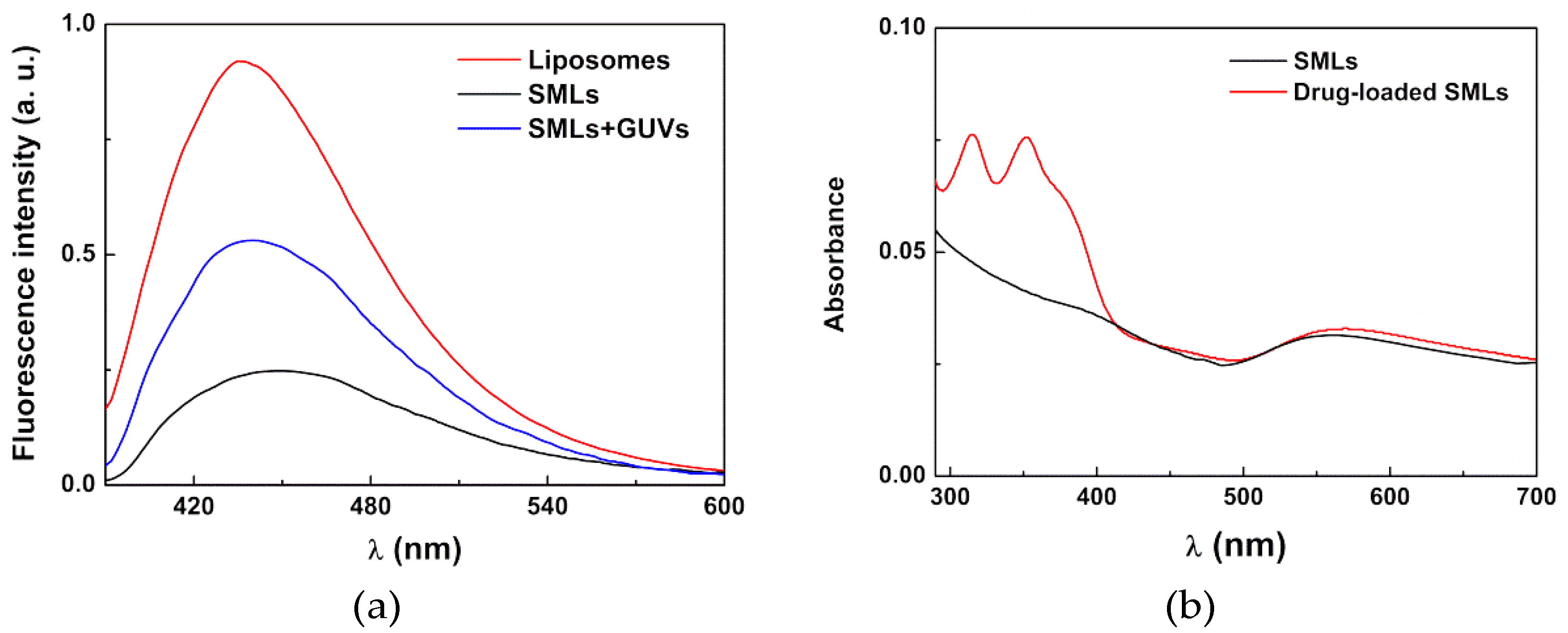 Pharmaceutics 11 00010 g009 Pharmaceutics 11 00010 g009