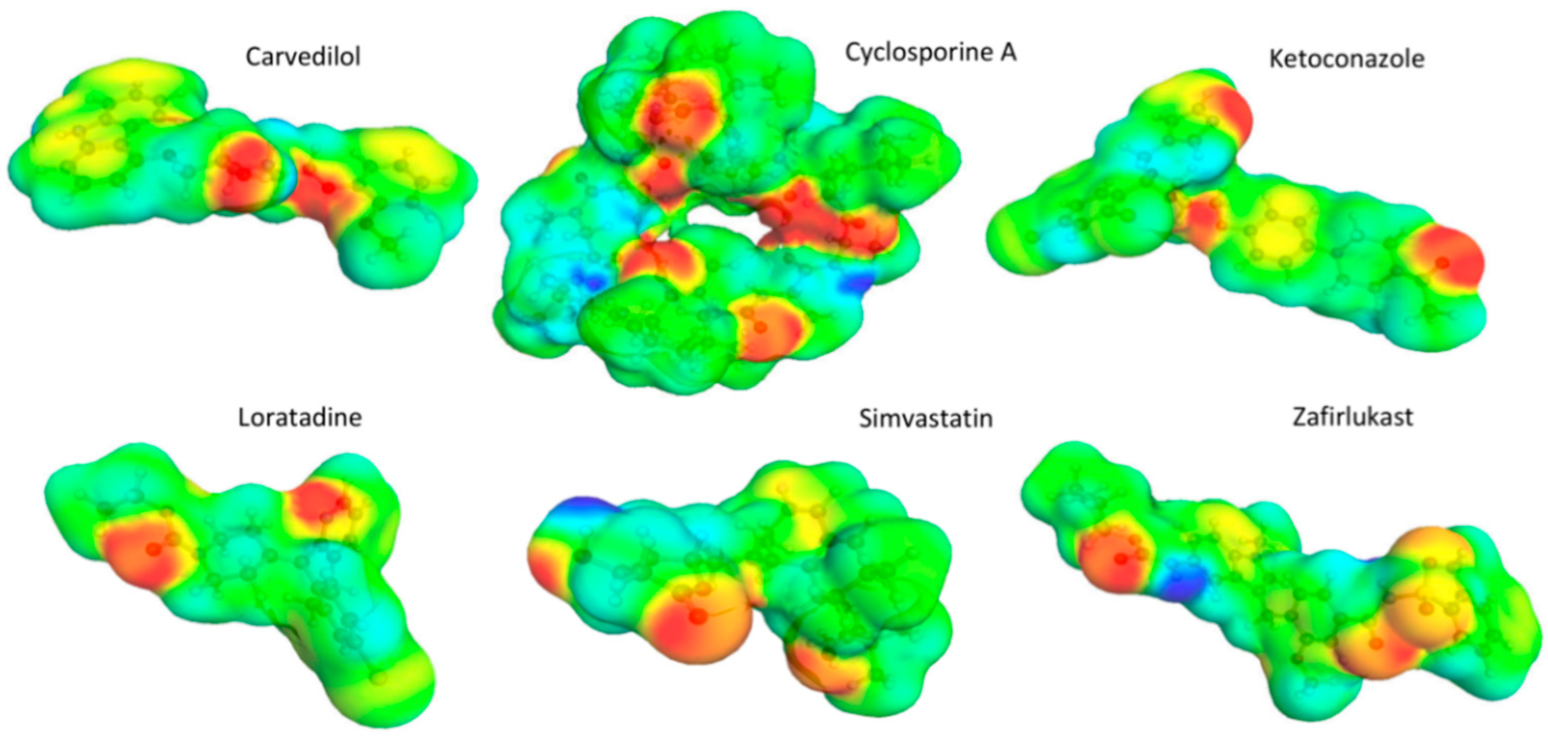 Pharmaceutics 11 00017 g002