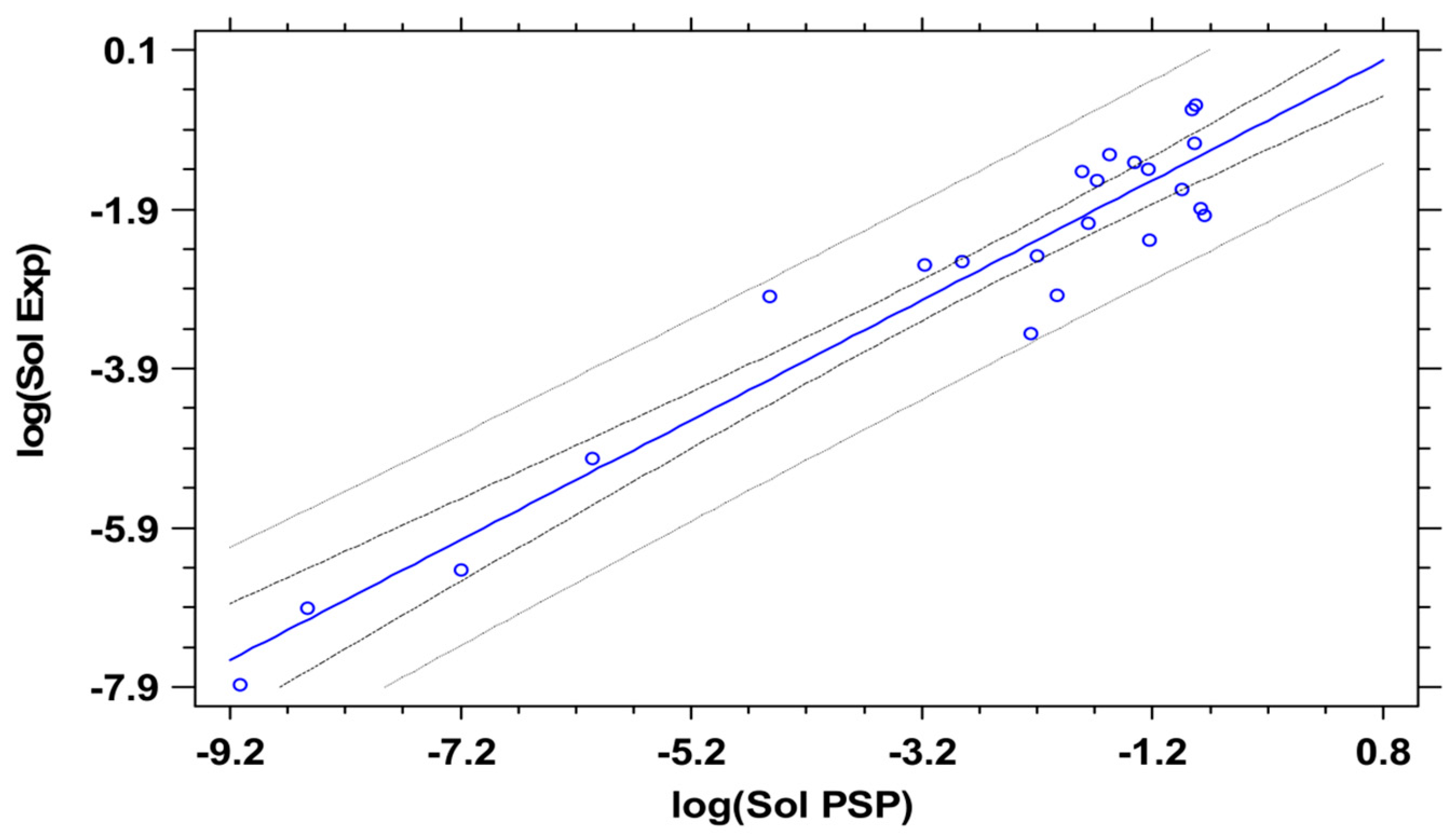 Pharmaceutics 11 00017 g005