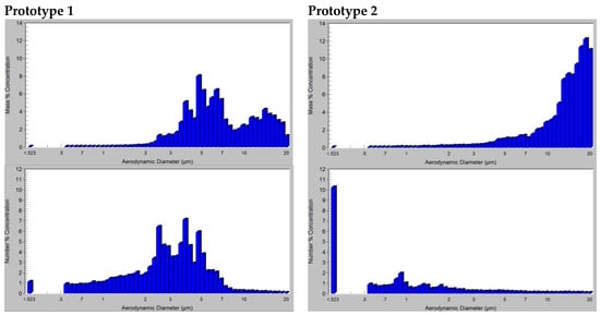 Pharmaceutics 11 00019 g0a1