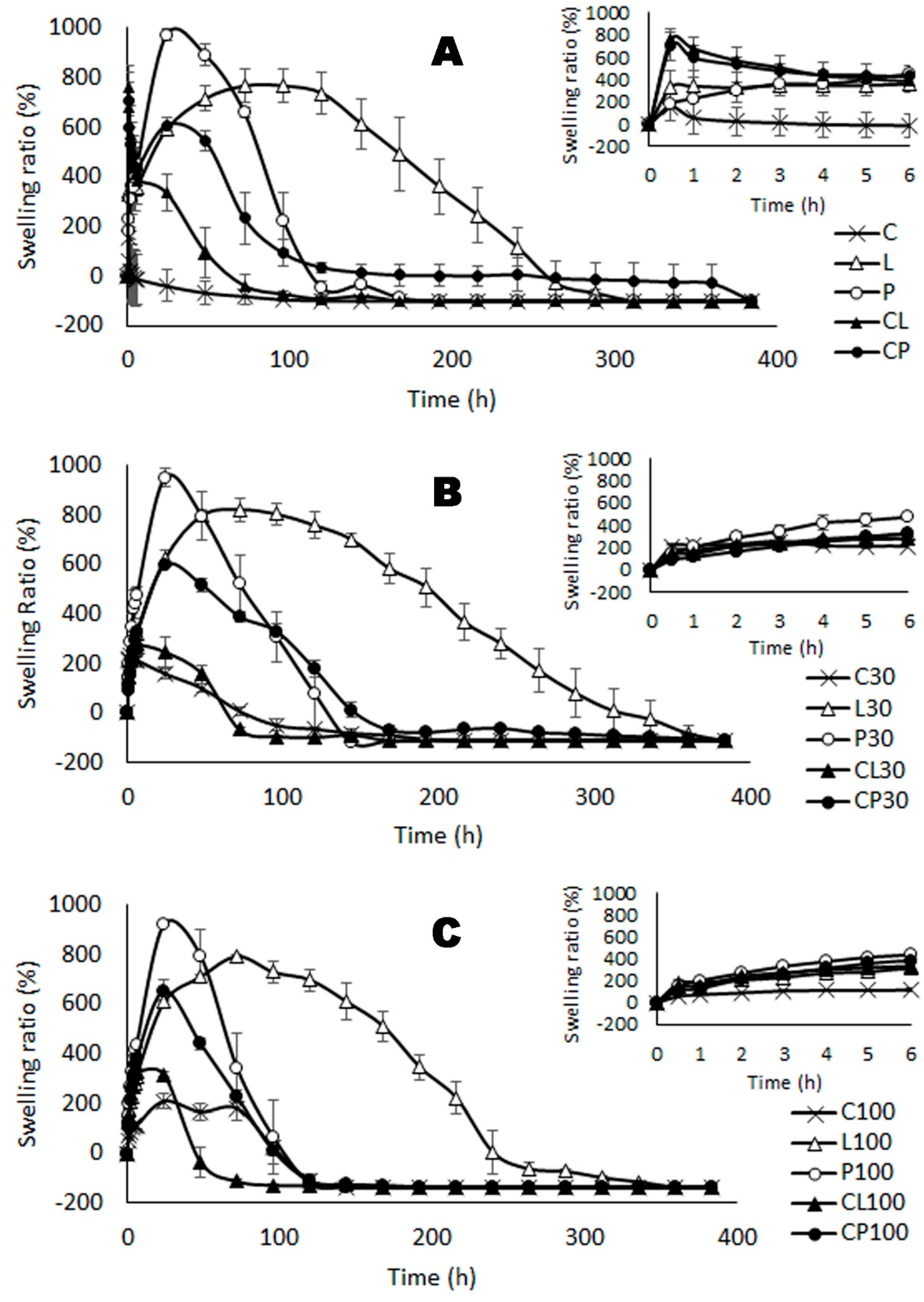Pharmaceutics 11 00020 g003