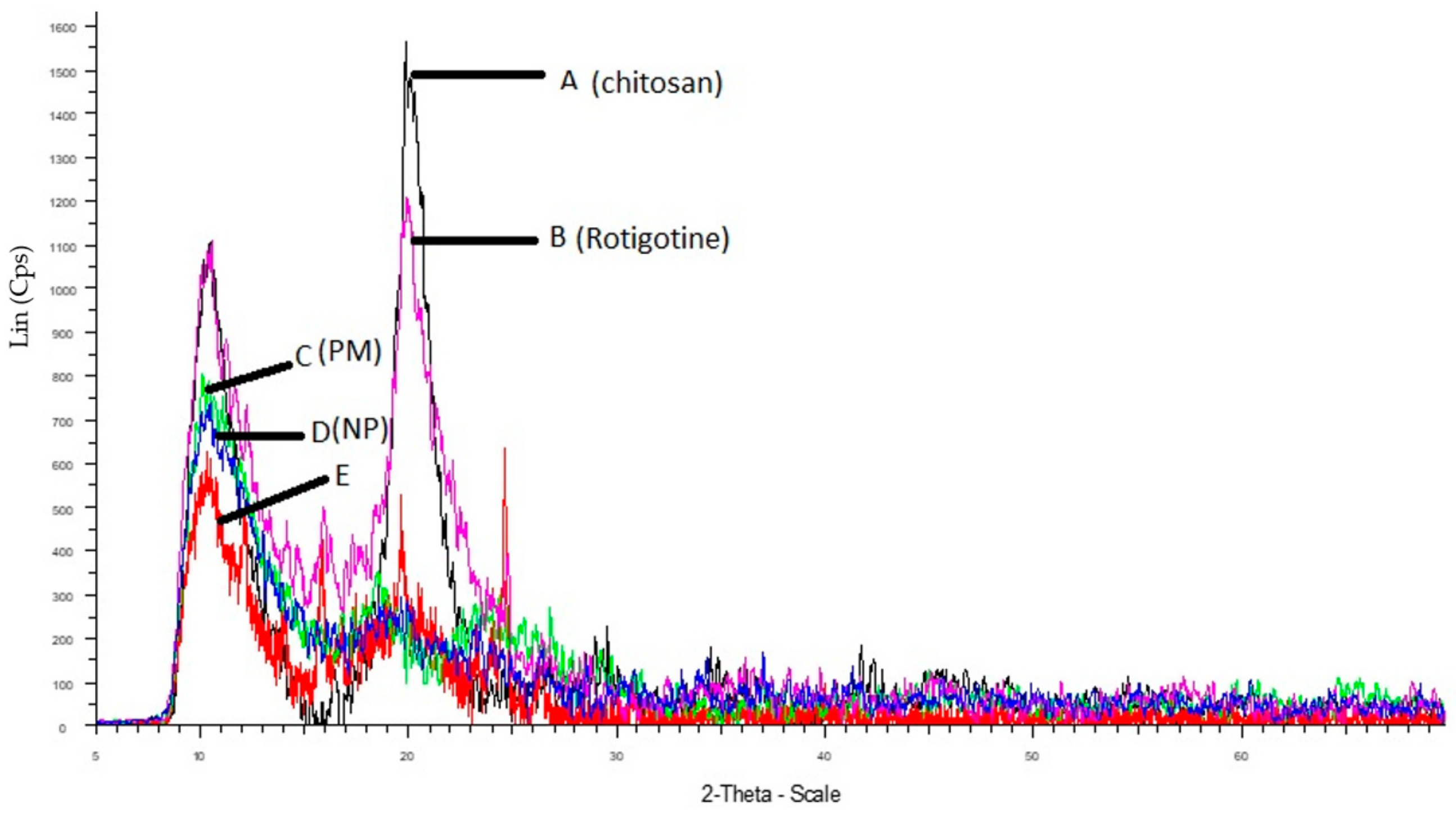 Pharmaceutics 11 00026 g009