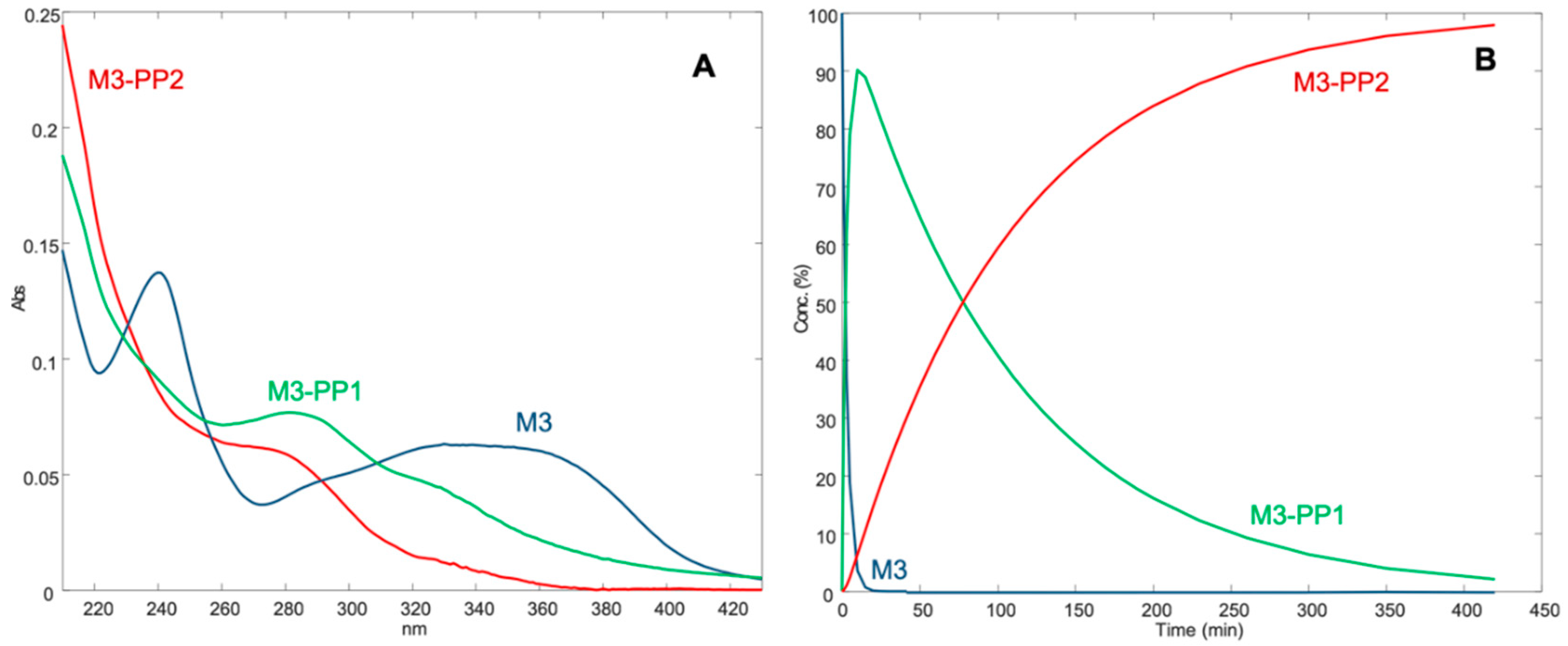 Pharmaceutics 11 00028 g003a
