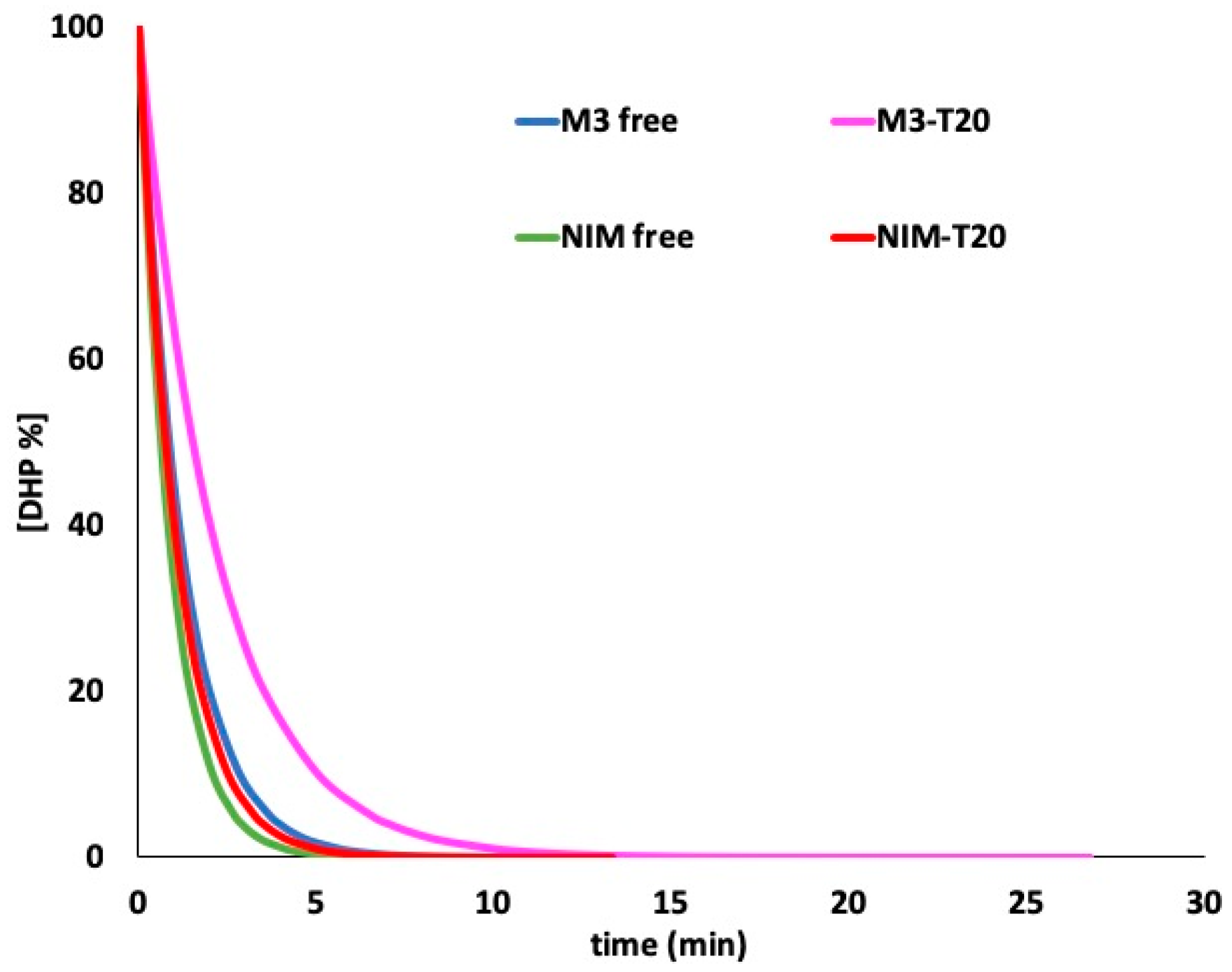 Pharmaceutics 11 00028 g005