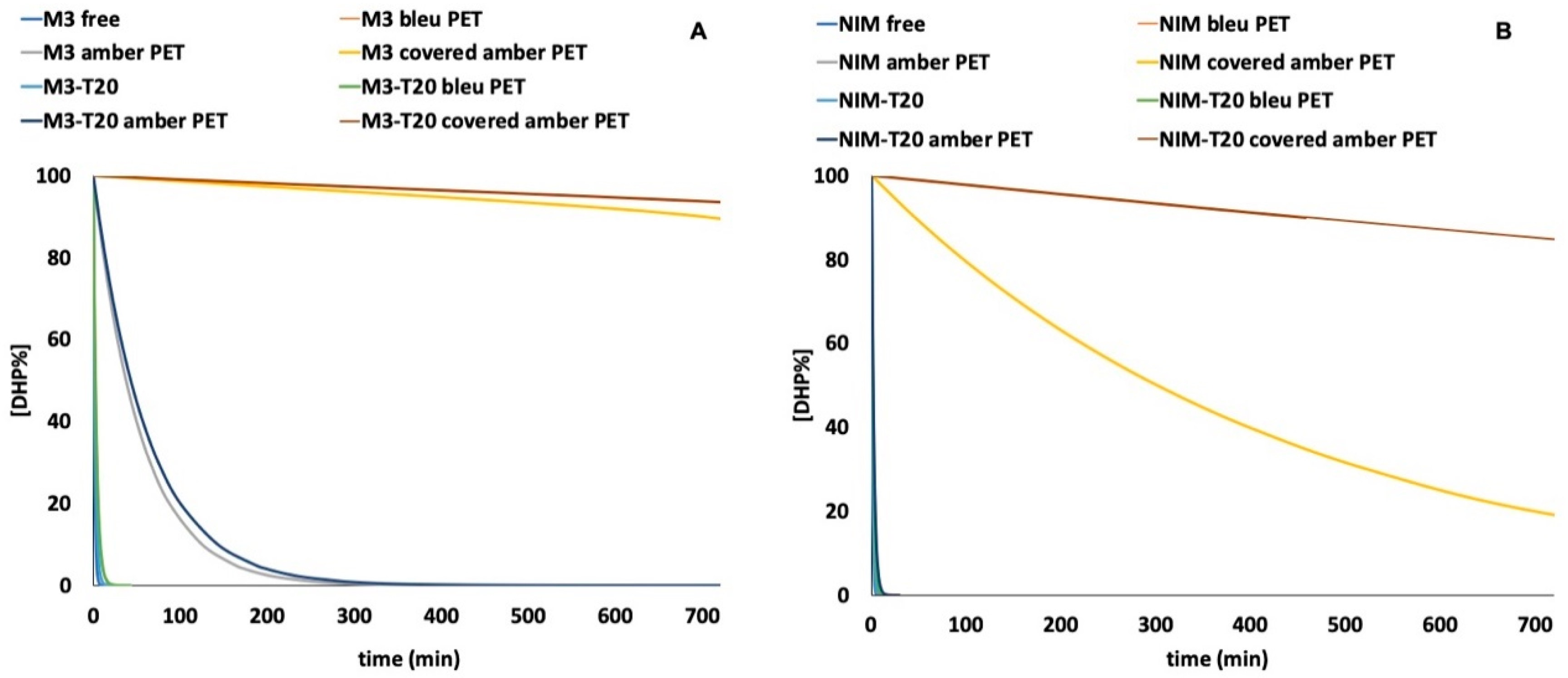 Pharmaceutics 11 00028 g006