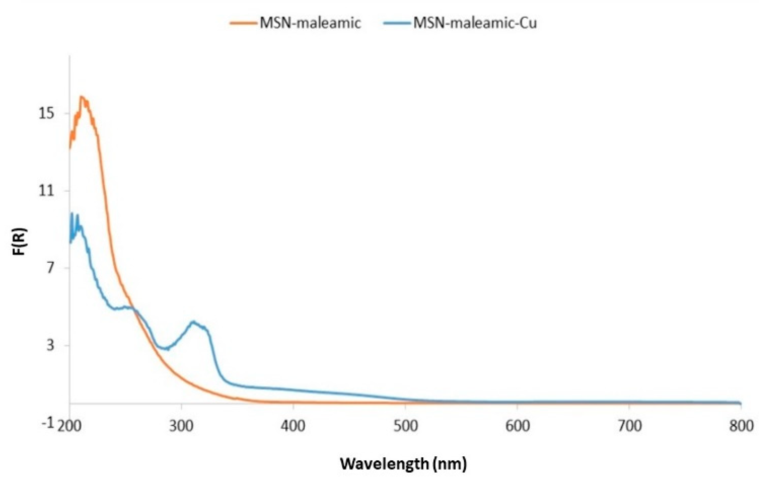 Pharmaceutics 11 00030 g005