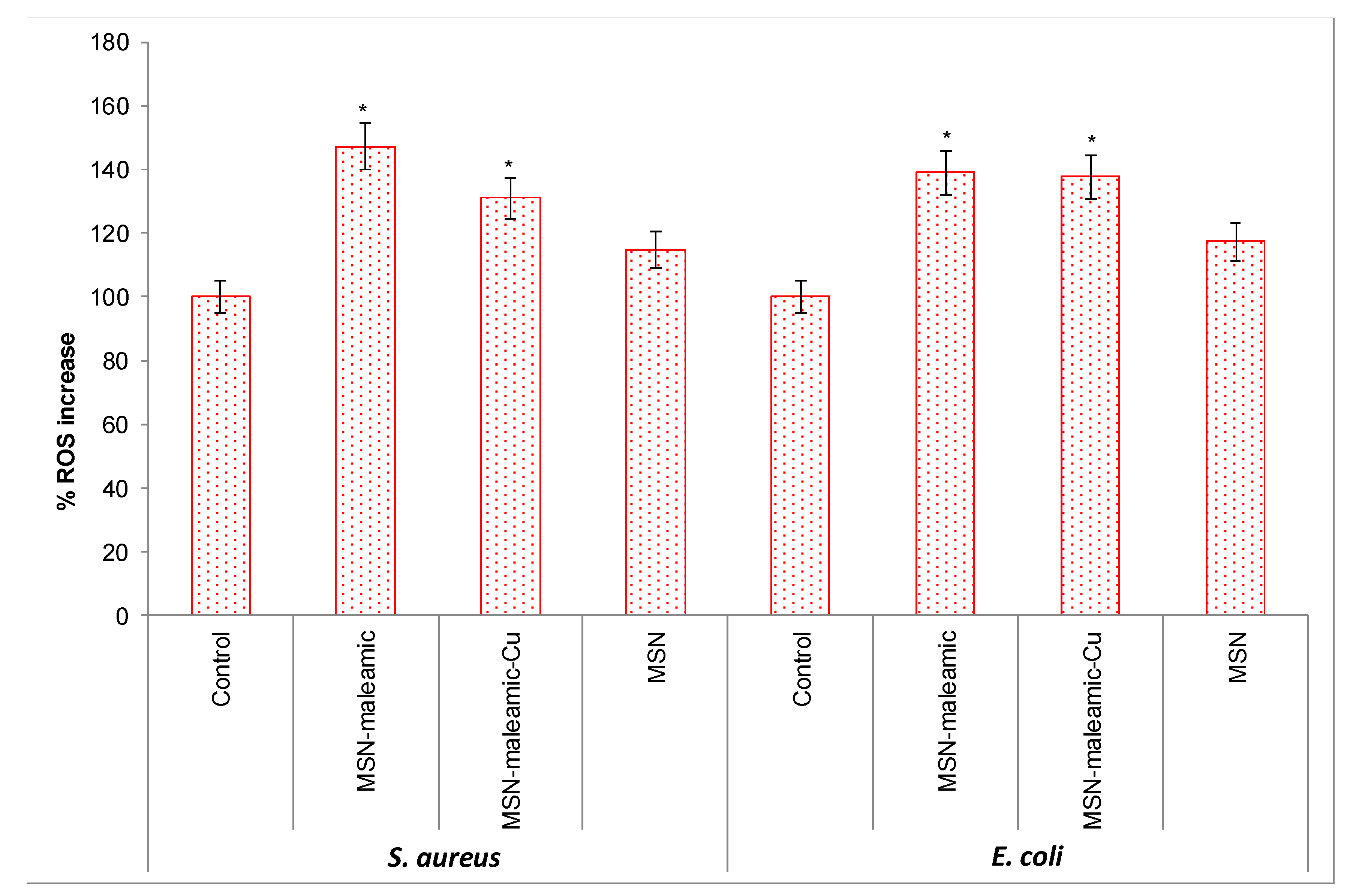 Pharmaceutics 11 00030 g007