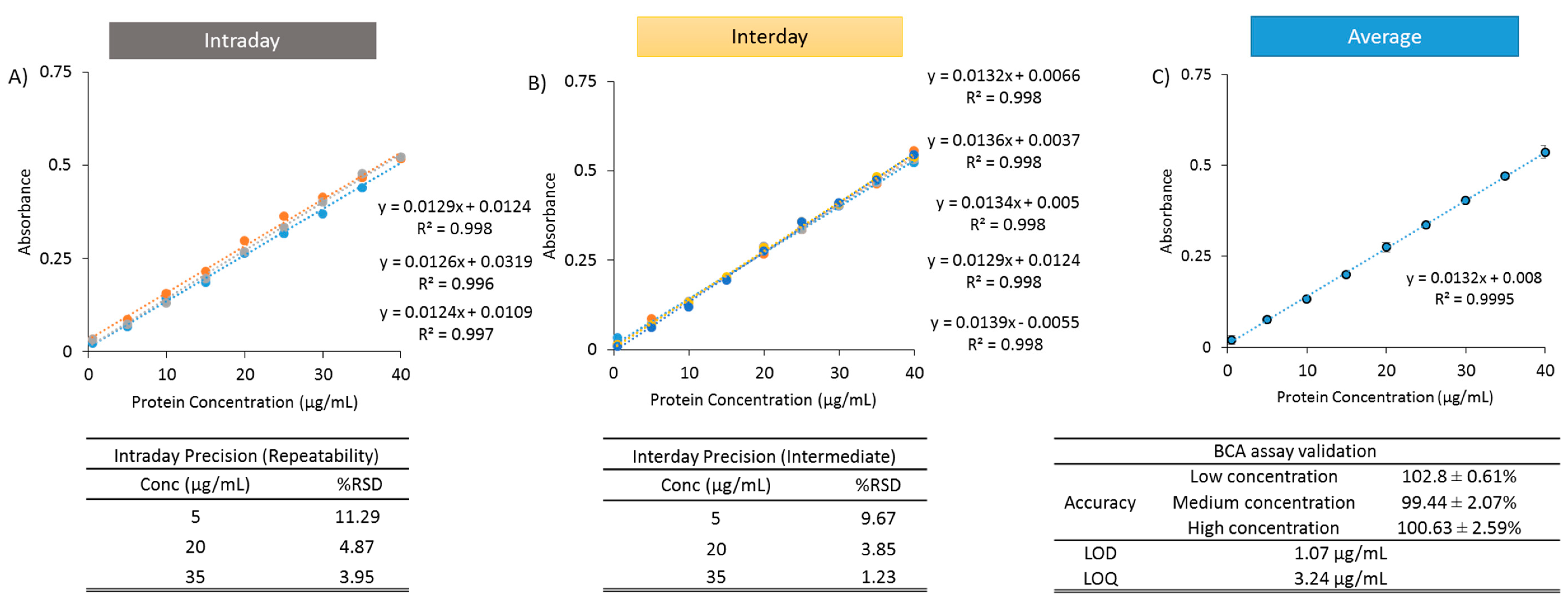 Pharmaceutics 11 00039 g003 Pharmaceutics 11 00039 g003