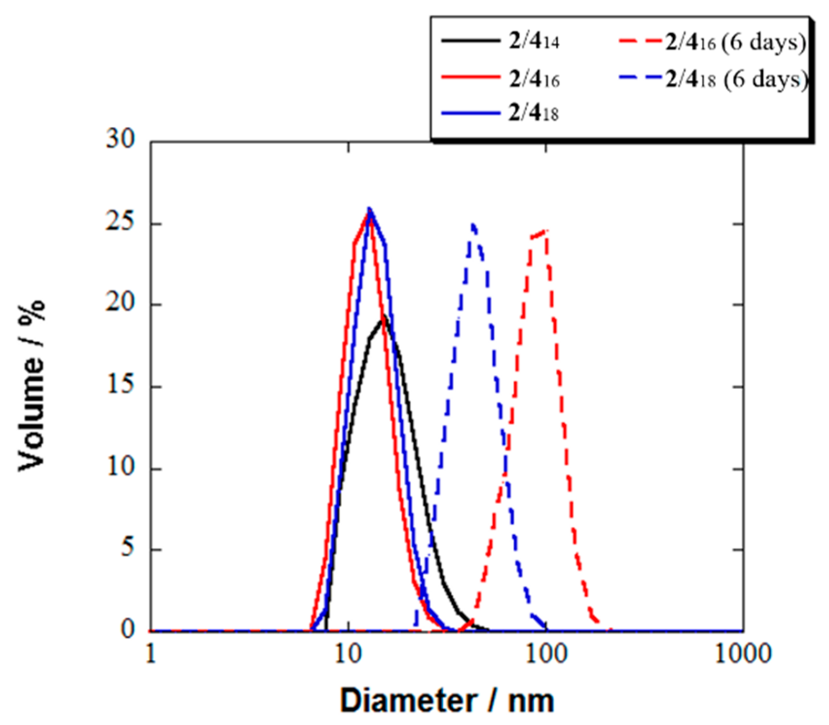 Pharmaceutics 11 00042 g002
