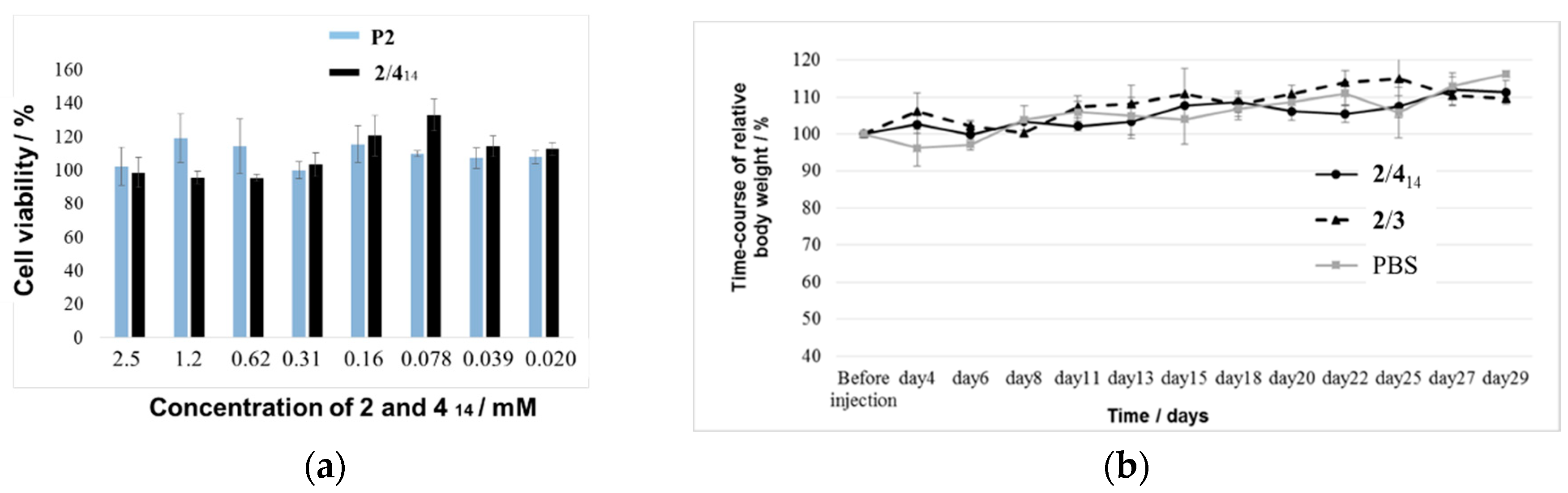 Pharmaceutics 11 00042 g006