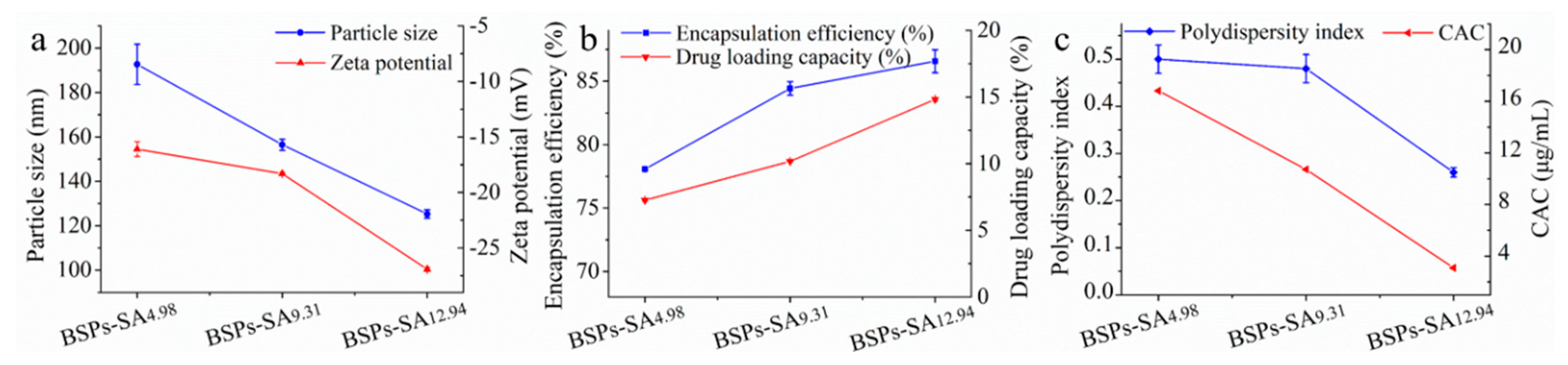 Pharmaceutics 11 00043 g002