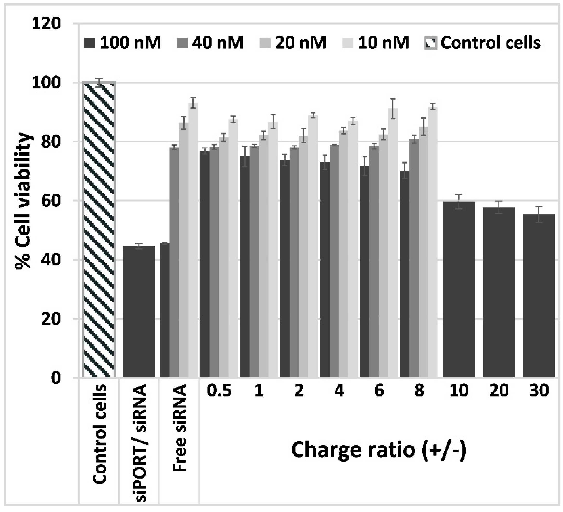 Pharmaceutics 11 00047 g003