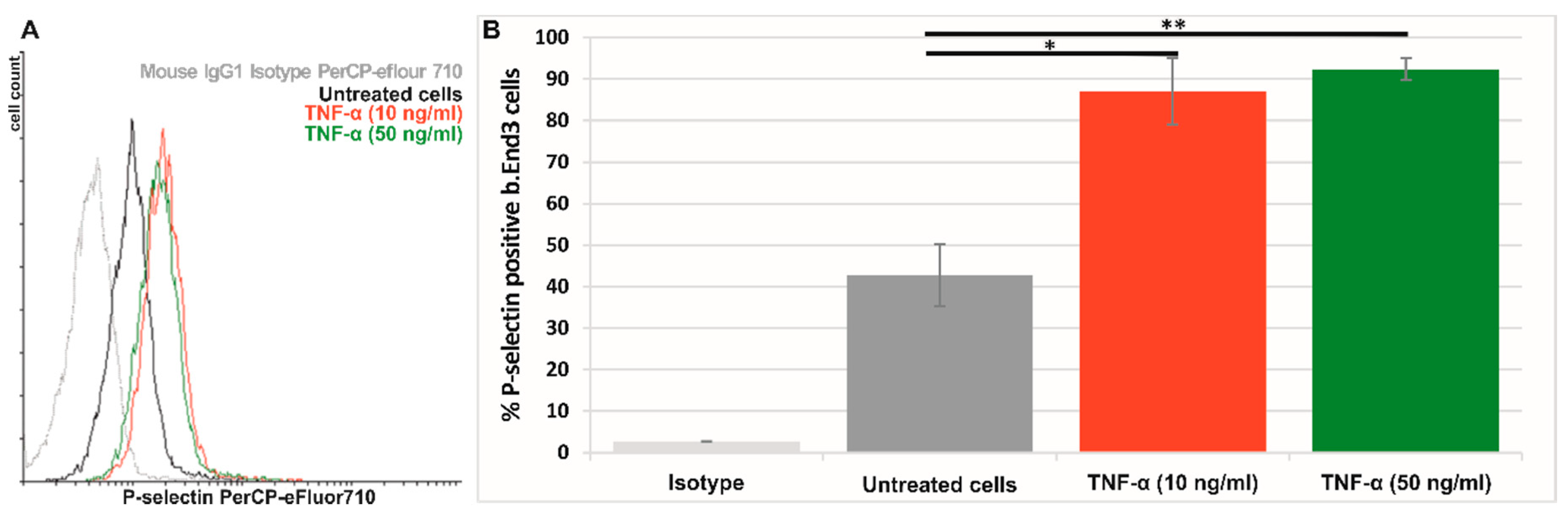 Pharmaceutics 11 00047 g004