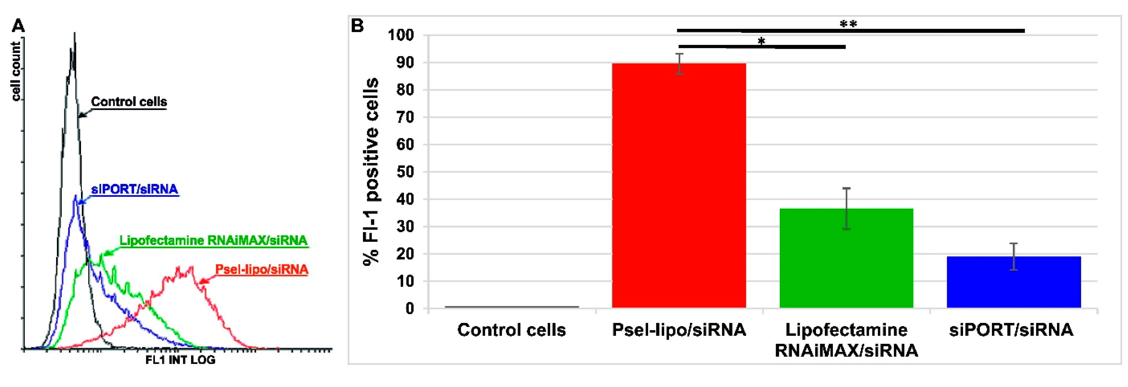 Pharmaceutics 11 00047 g006