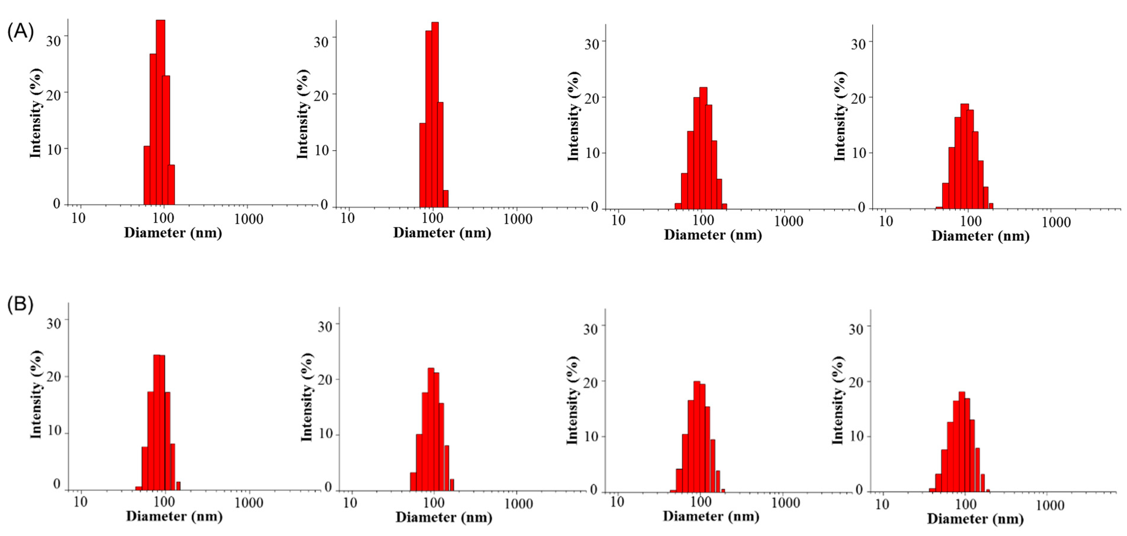 Pharmaceutics 11 00051 g003a