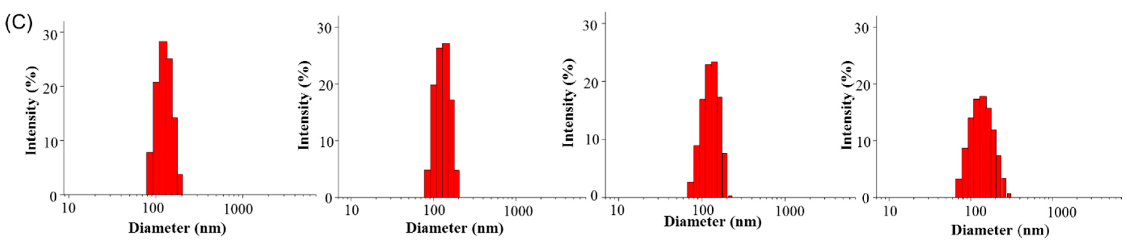 Pharmaceutics 11 00051 g003b
