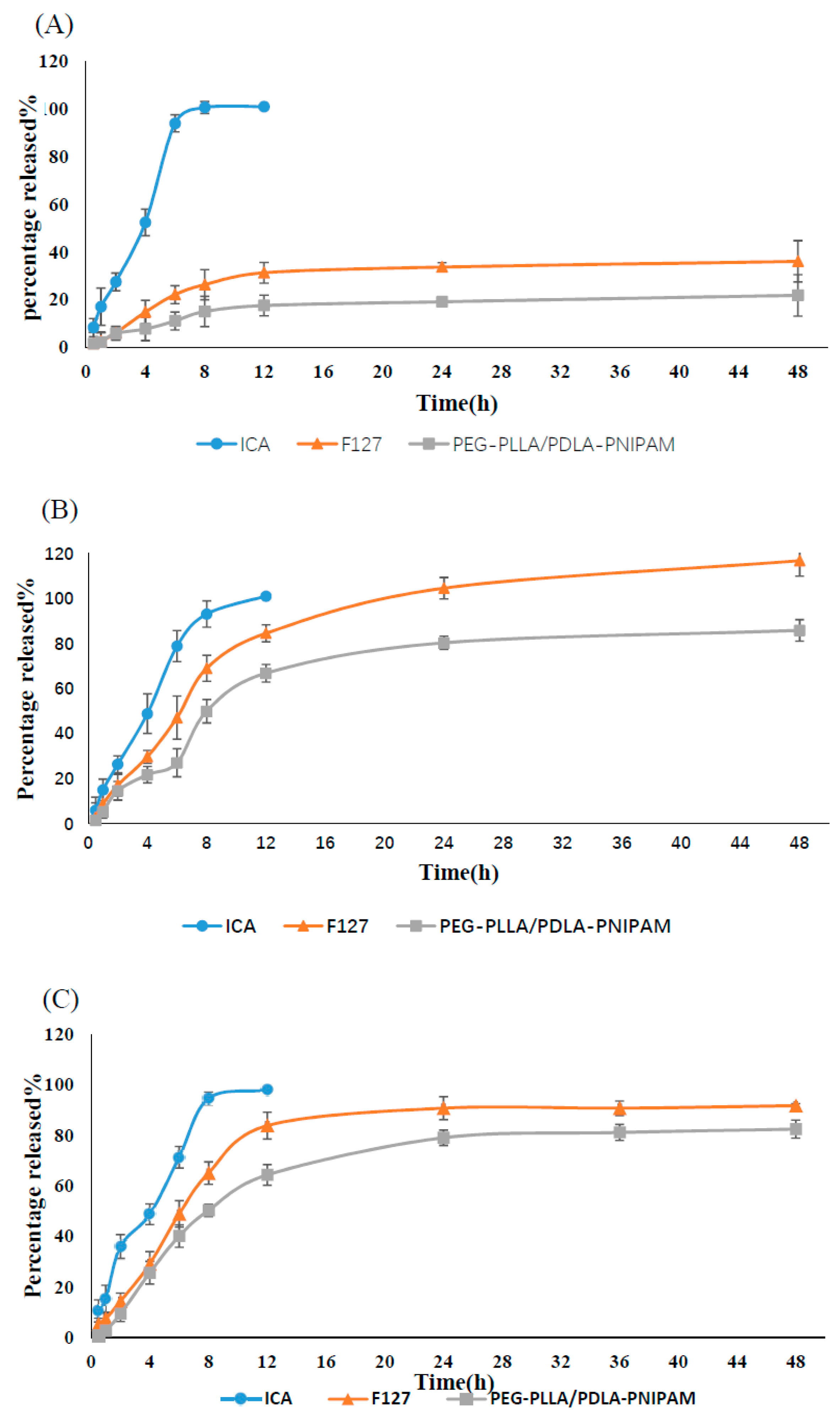 Pharmaceutics 11 00051 g005