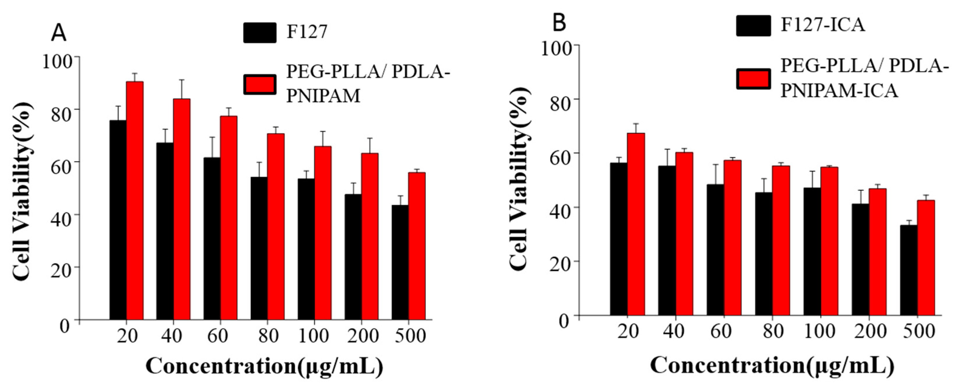 Pharmaceutics 11 00051 g006