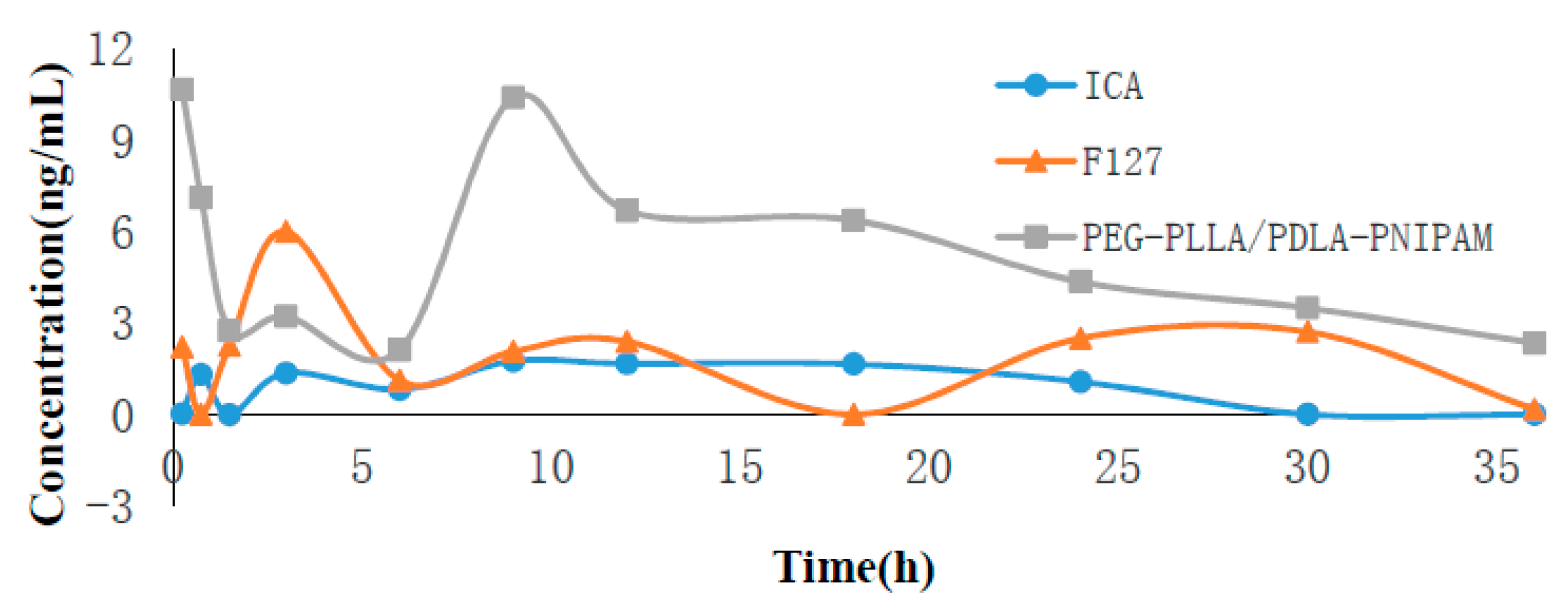 Pharmaceutics 11 00051 g007