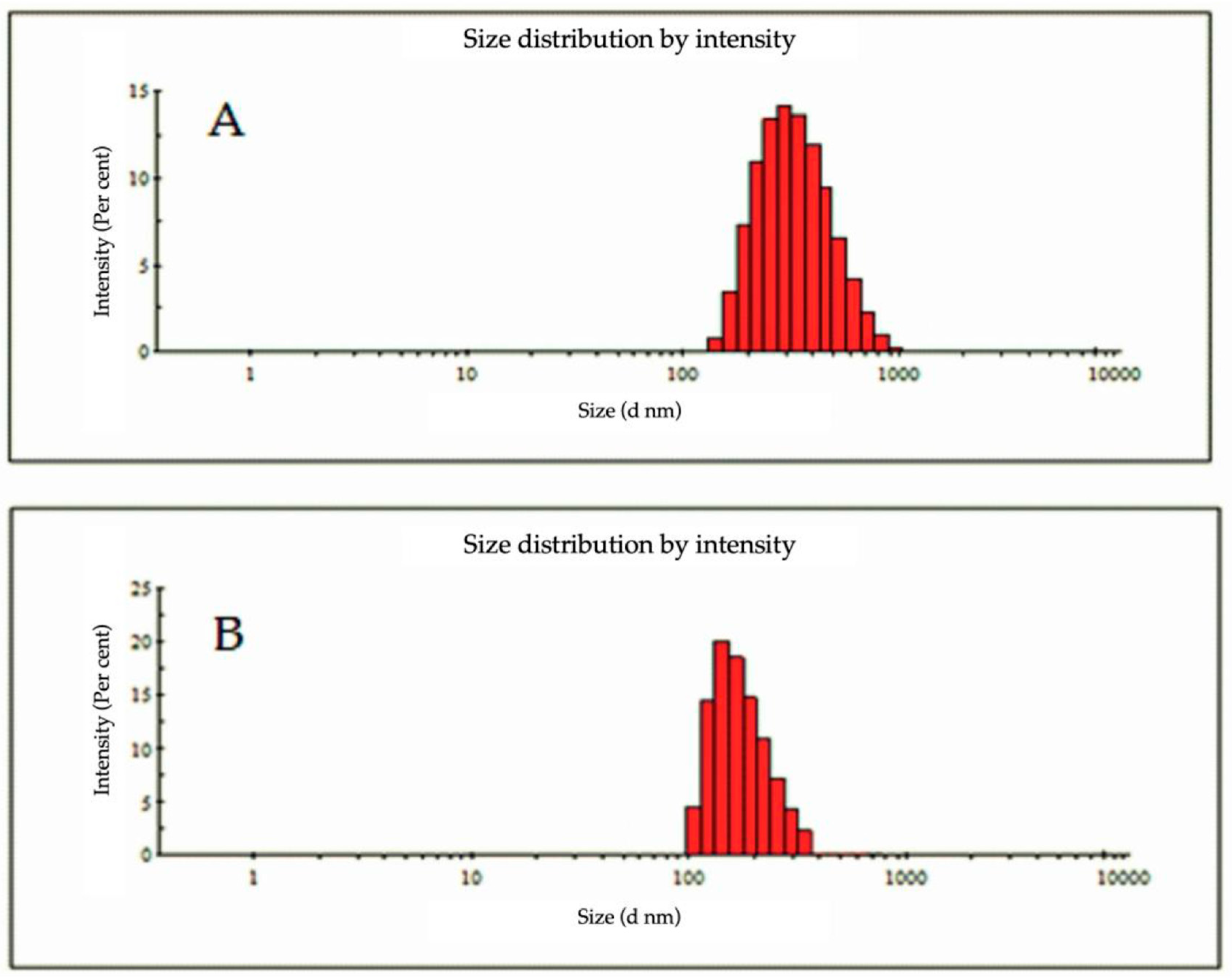 Pharmaceutics 11 00057 g001