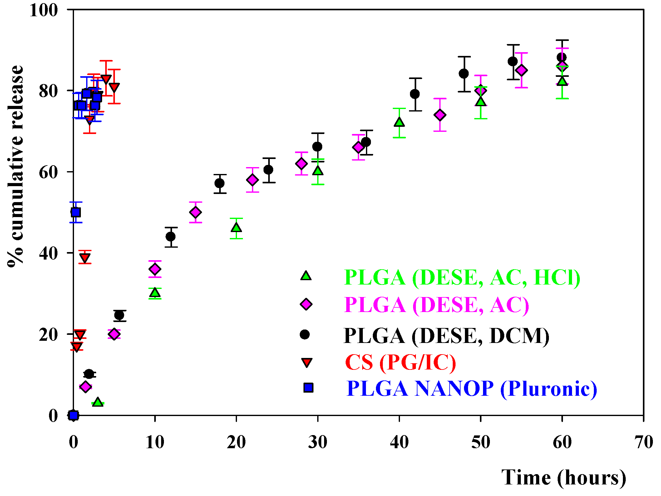Pharmaceutics 11 00057 g002